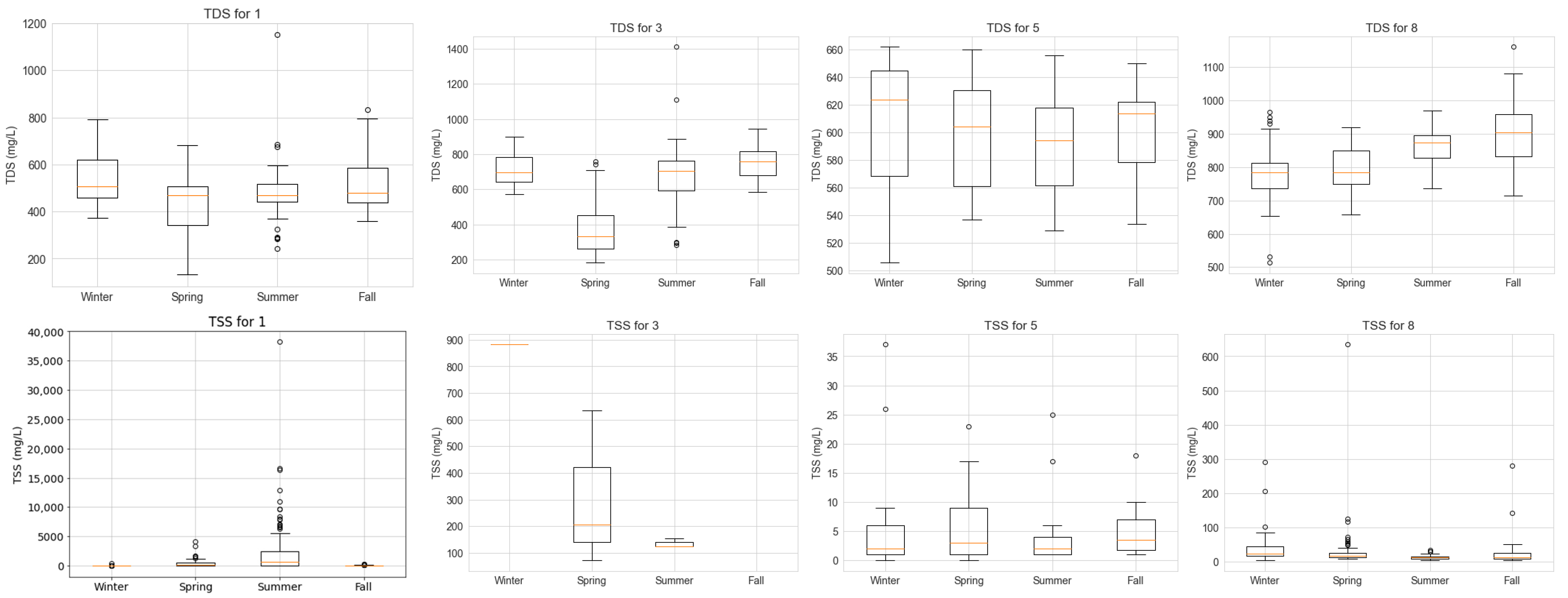 Hydrology 10 00125 g008 Hydrology 10 00125 g008