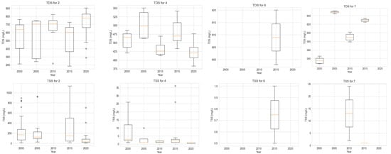 Hydrology 10 00125 g0a1