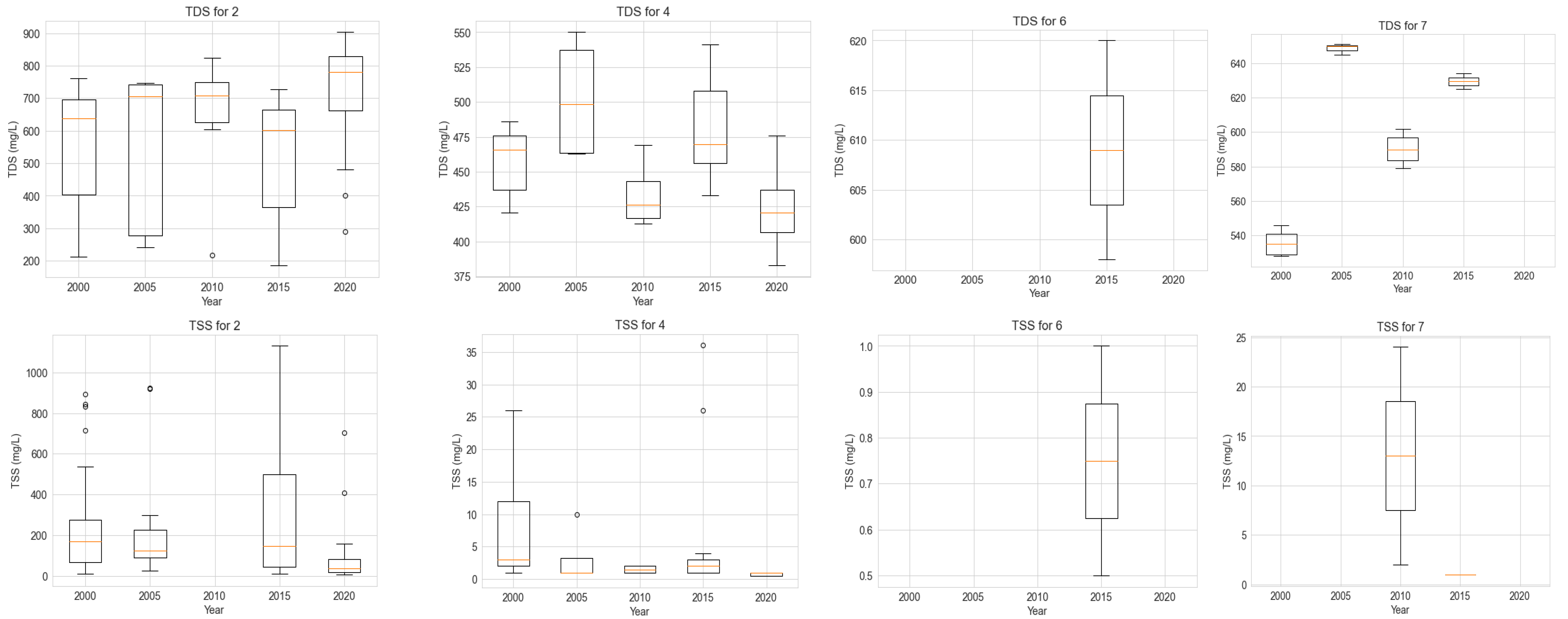 Hydrology 10 00125 g0a1 Hydrology 10 00125 g0a1