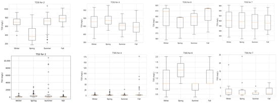 Hydrology 10 00125 g0a2