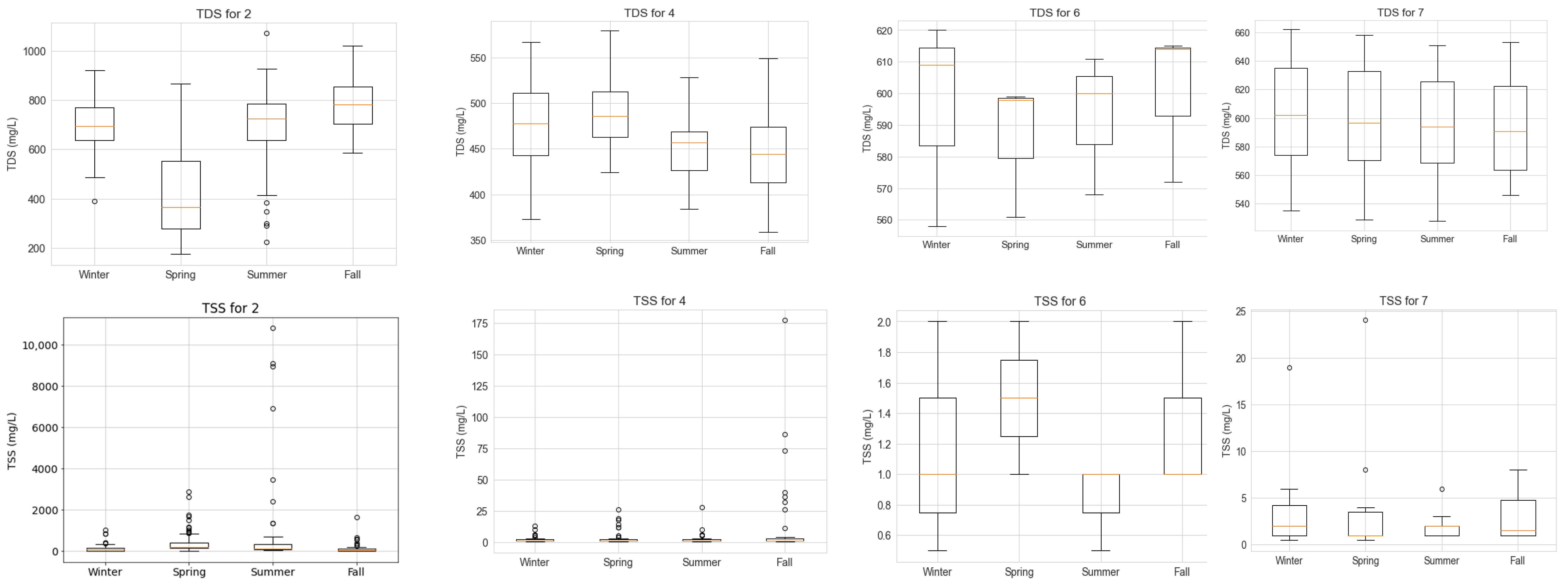 Hydrology 10 00125 g0a2 Hydrology 10 00125 g0a2