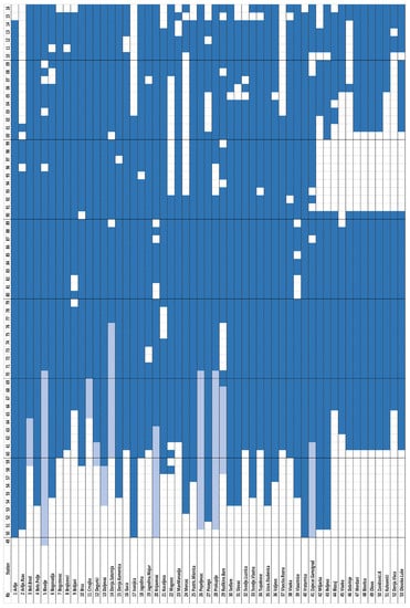 Hydrology 10 00126 g0a1