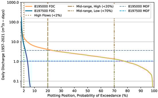 Hydrology 10 00129 g0a1