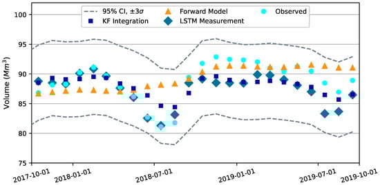 Hydrology 10 00129 g0a4