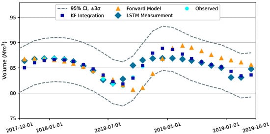Hydrology 10 00129 g0a5