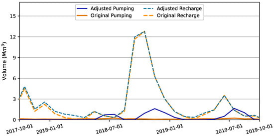 Hydrology 10 00129 g0a6