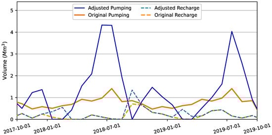 Hydrology 10 00129 g0a7