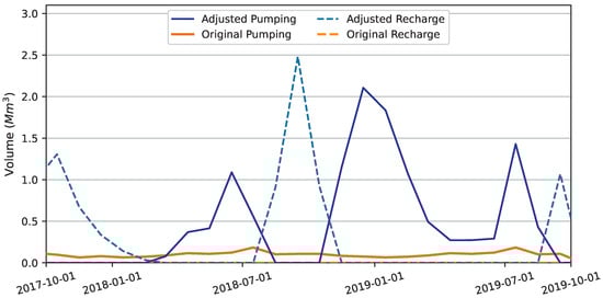 Hydrology 10 00129 g0a8