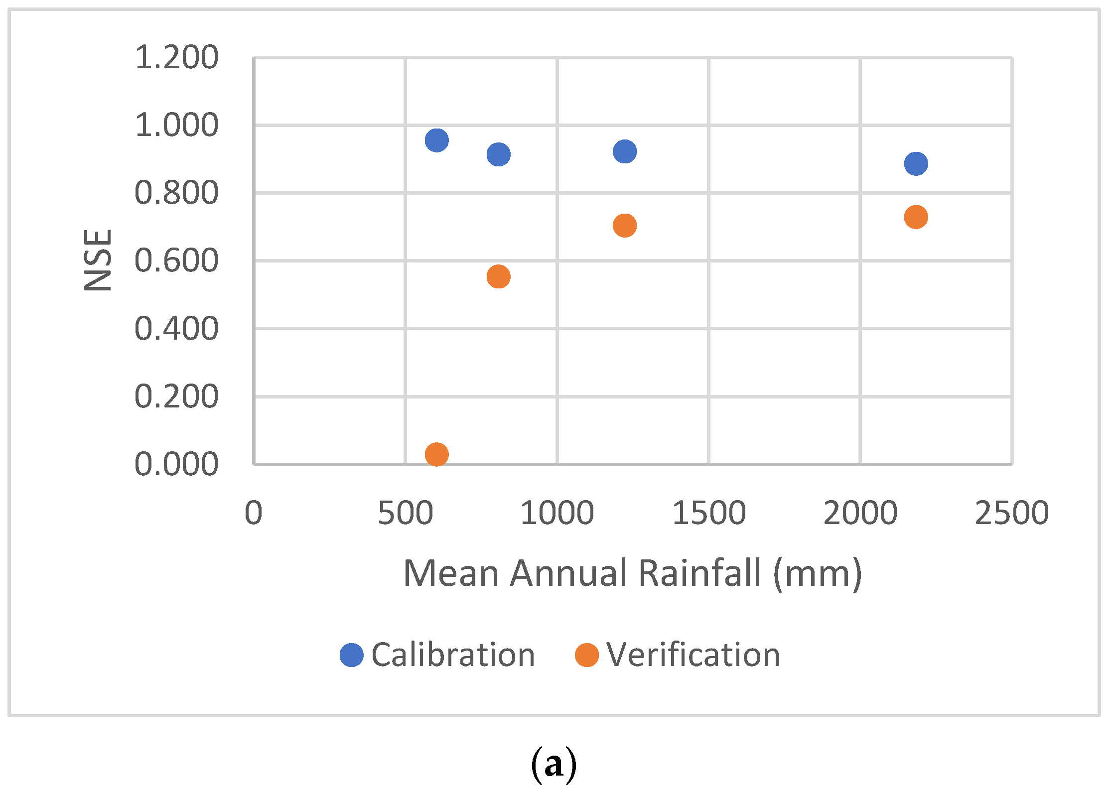 Hydrology 10 00131 g009a
