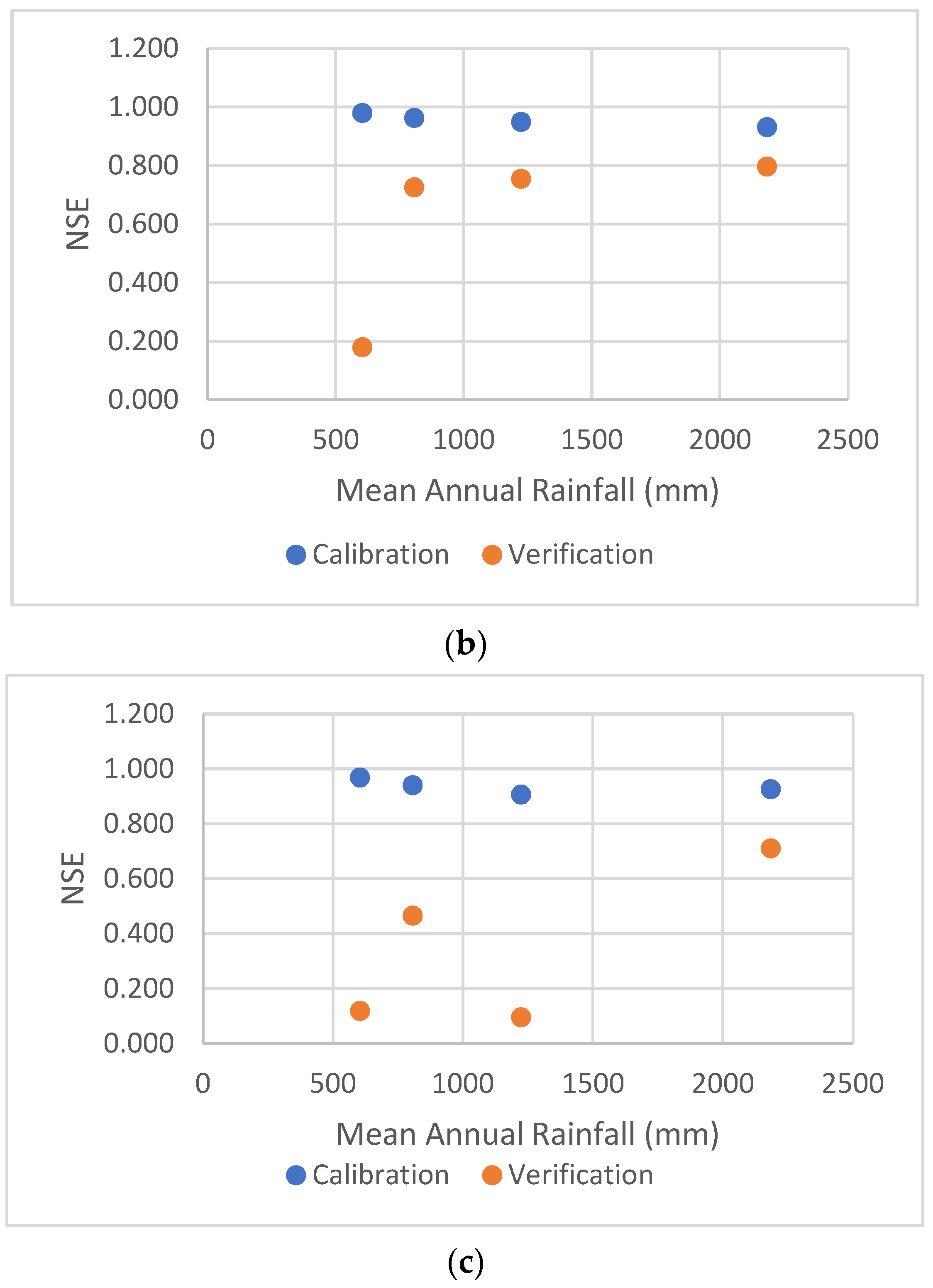 Hydrology 10 00131 g009b