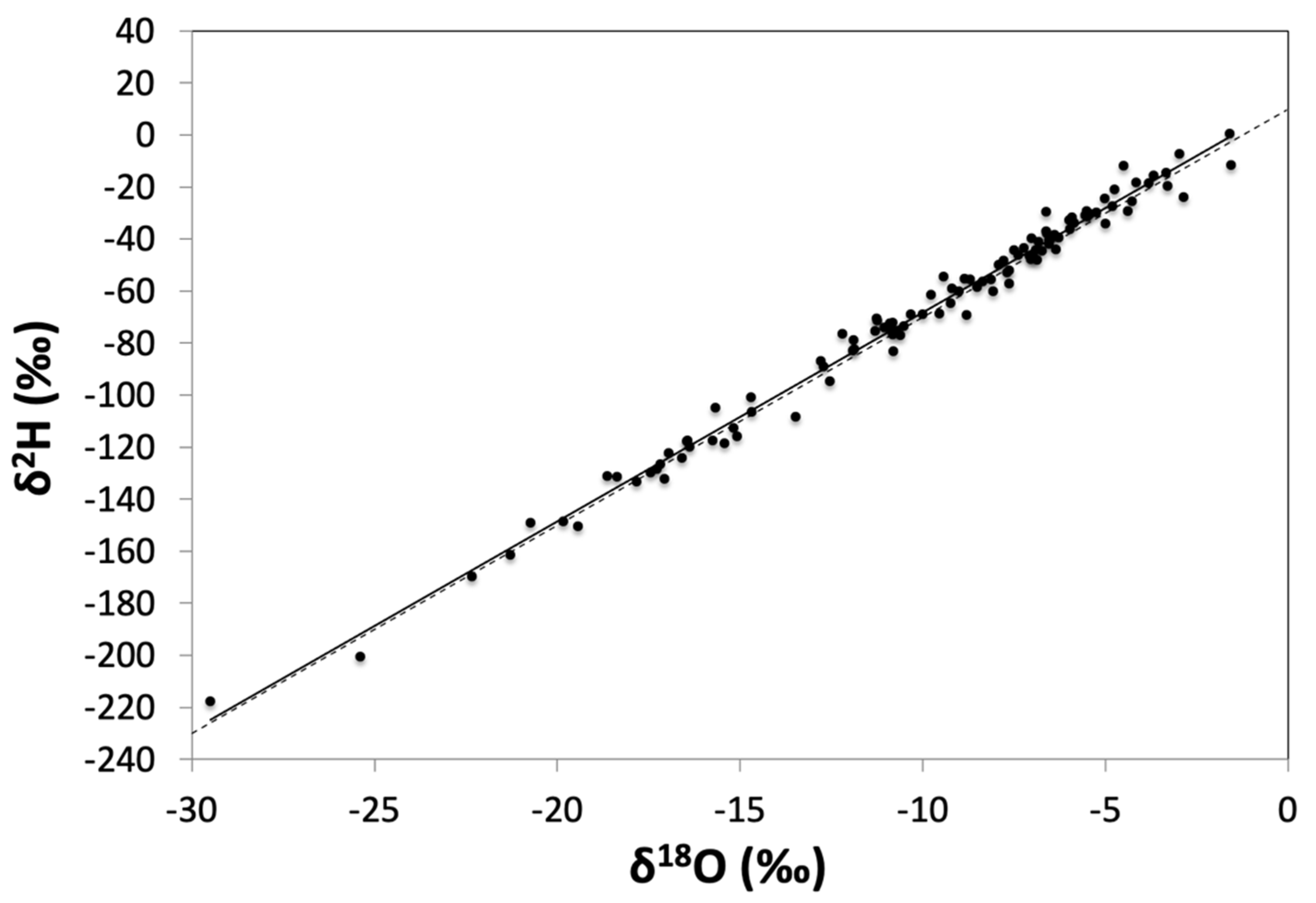 Hydrology 10 00133 g003