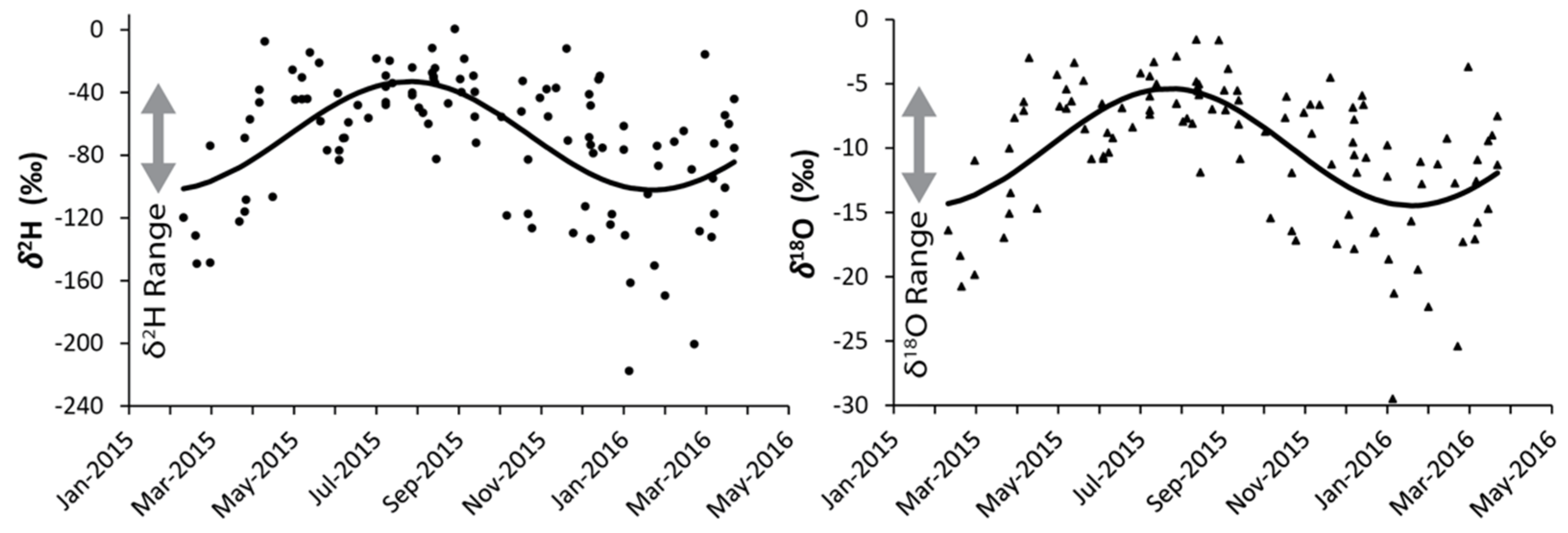 Hydrology 10 00133 g004