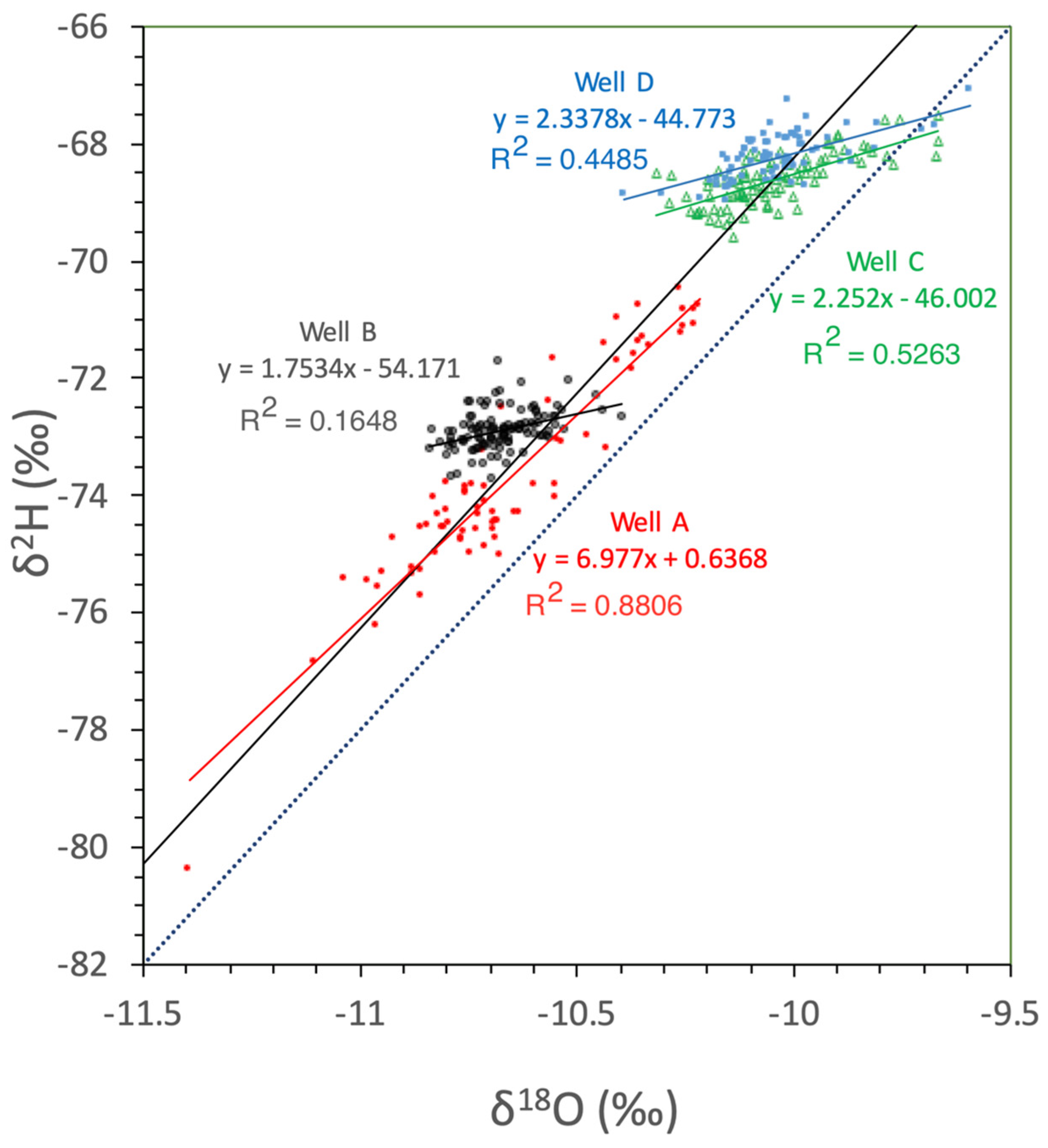 Hydrology 10 00133 g005