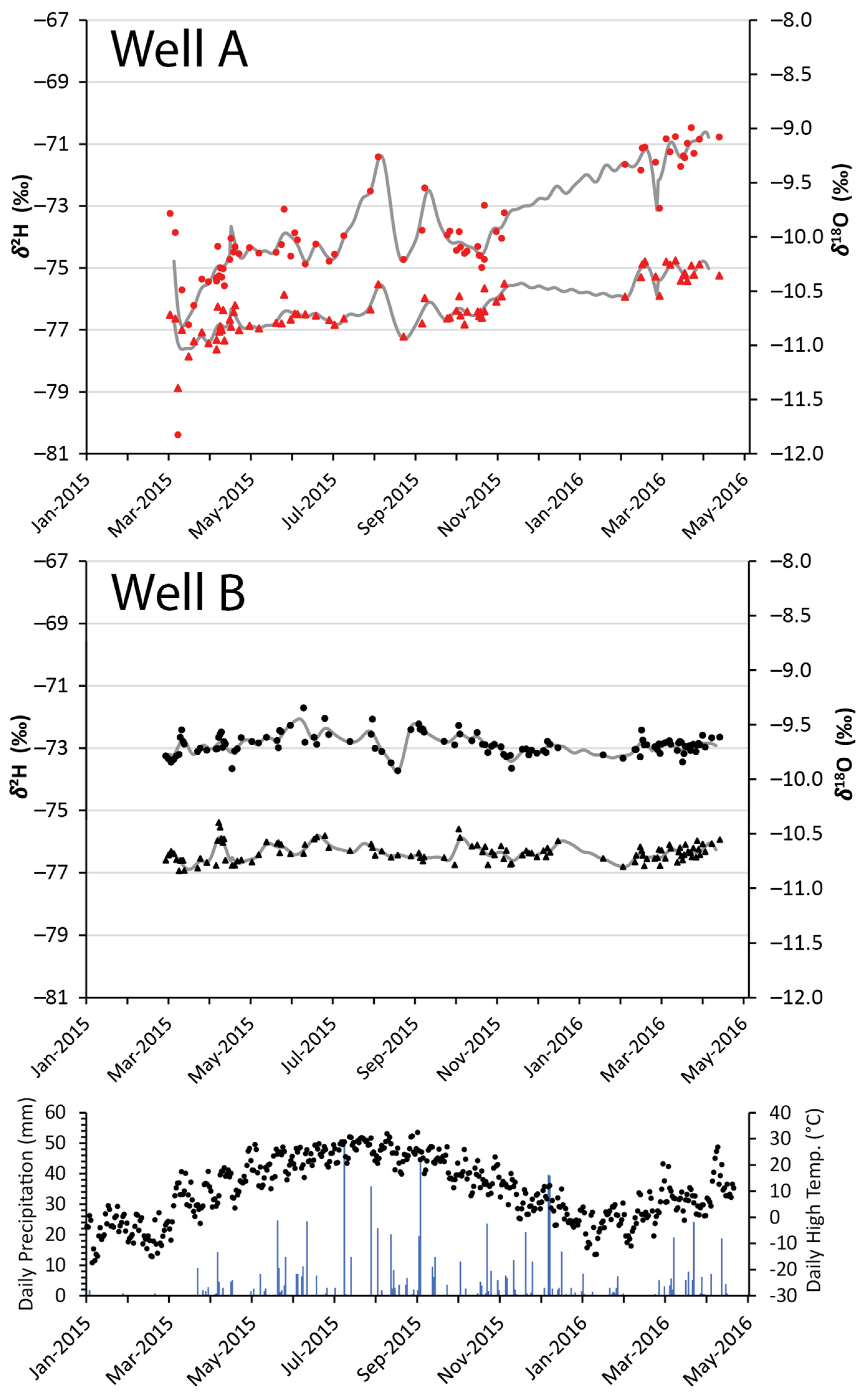Hydrology 10 00133 g006