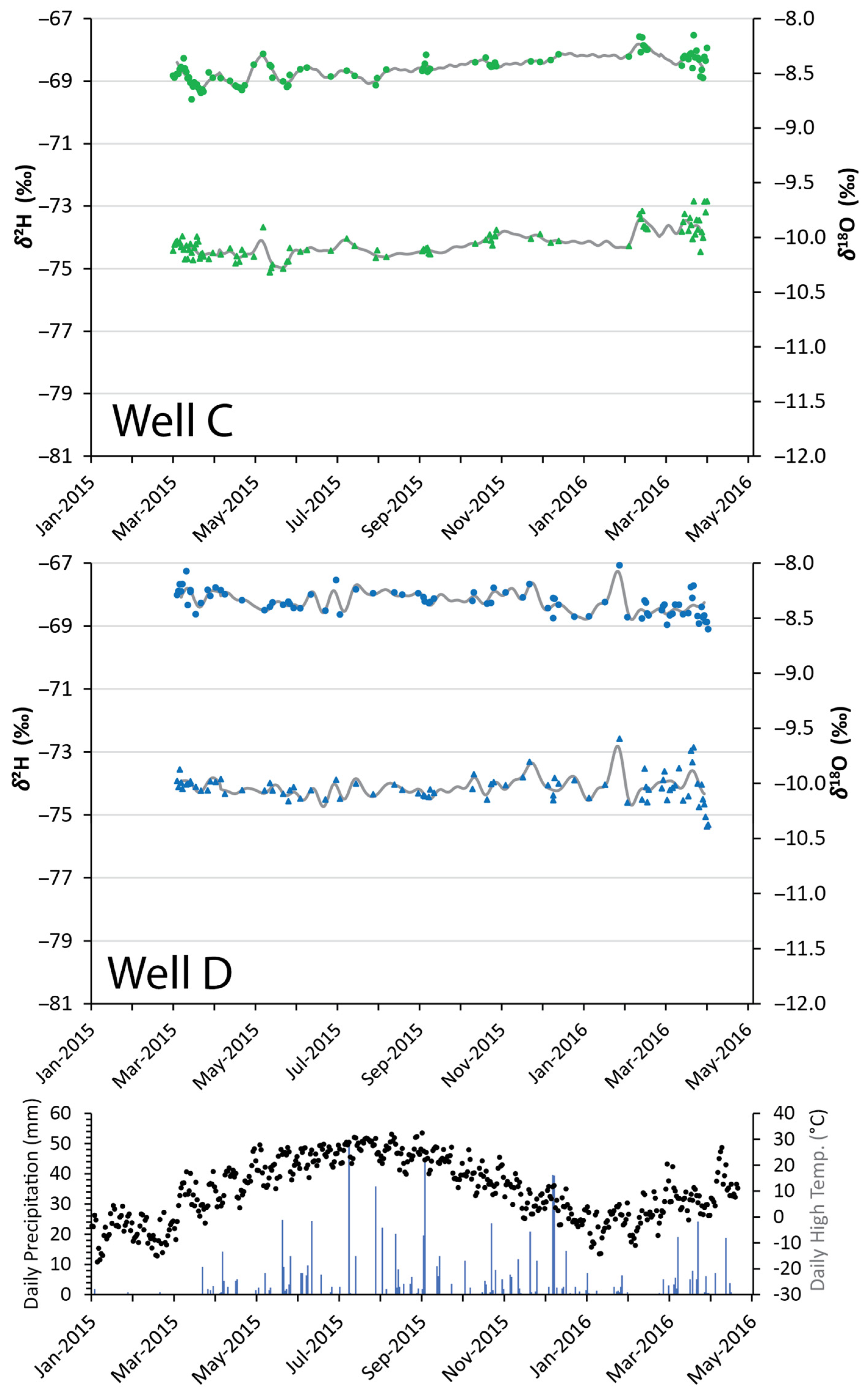 Hydrology 10 00133 g007