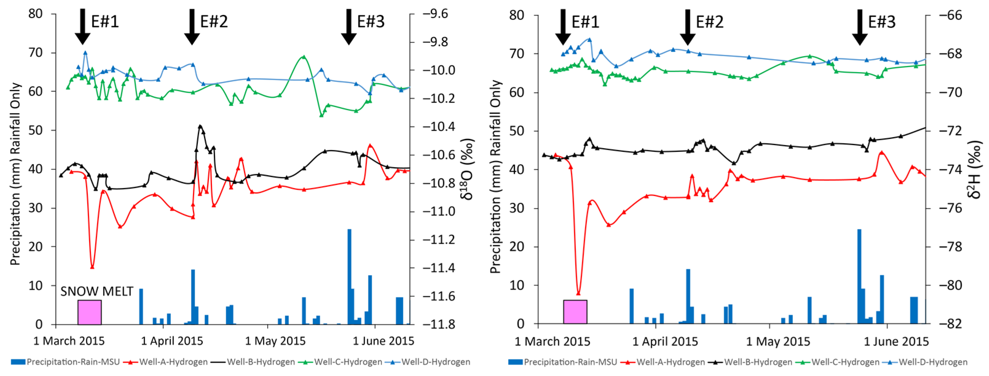 Hydrology 10 00133 g008