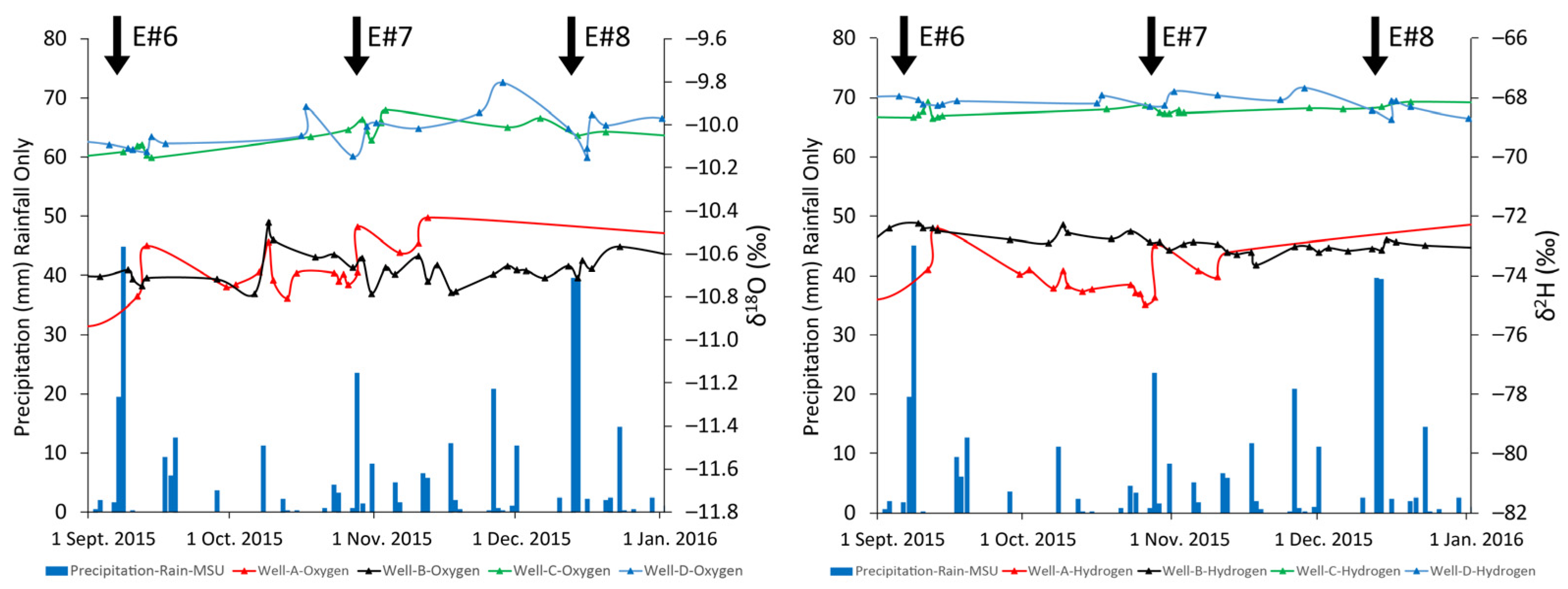 Hydrology 10 00133 g010