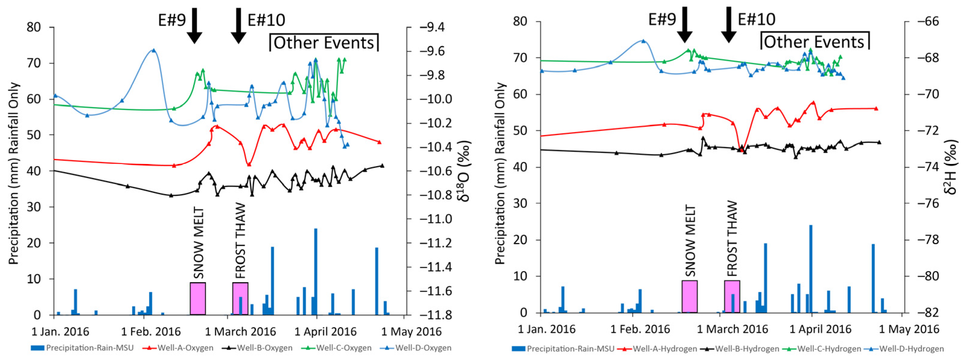 Hydrology 10 00133 g011