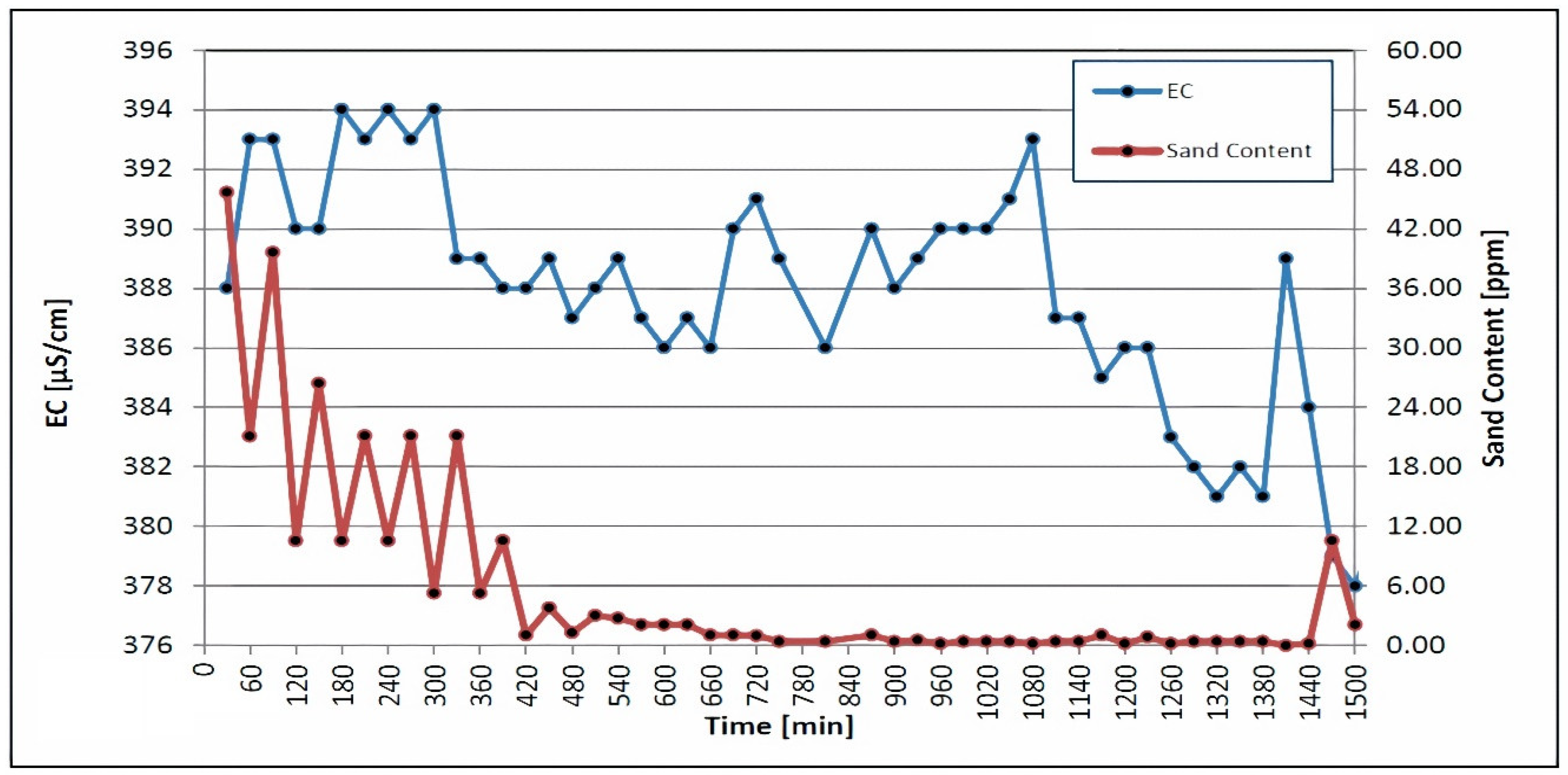 Hydrology 10 00135 g005