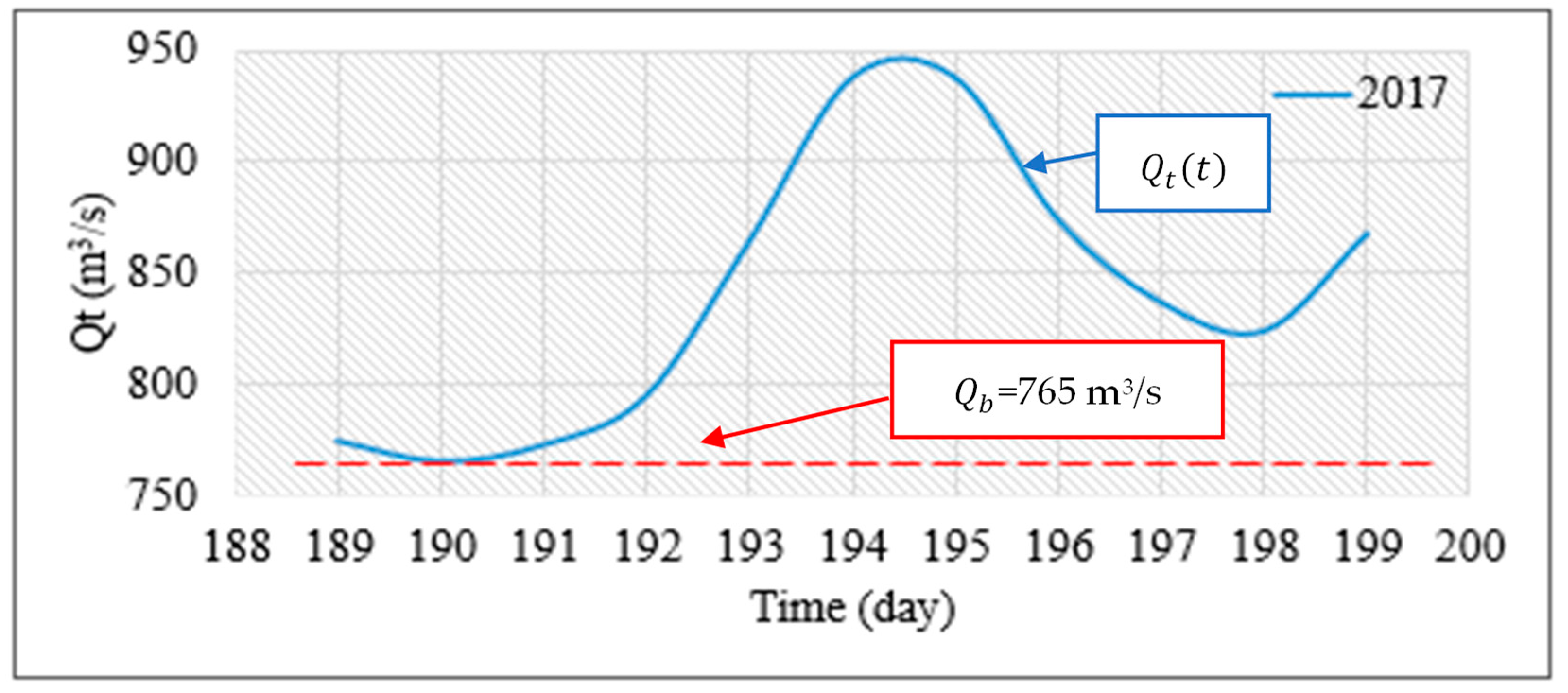 Hydrology 10 00137 g005