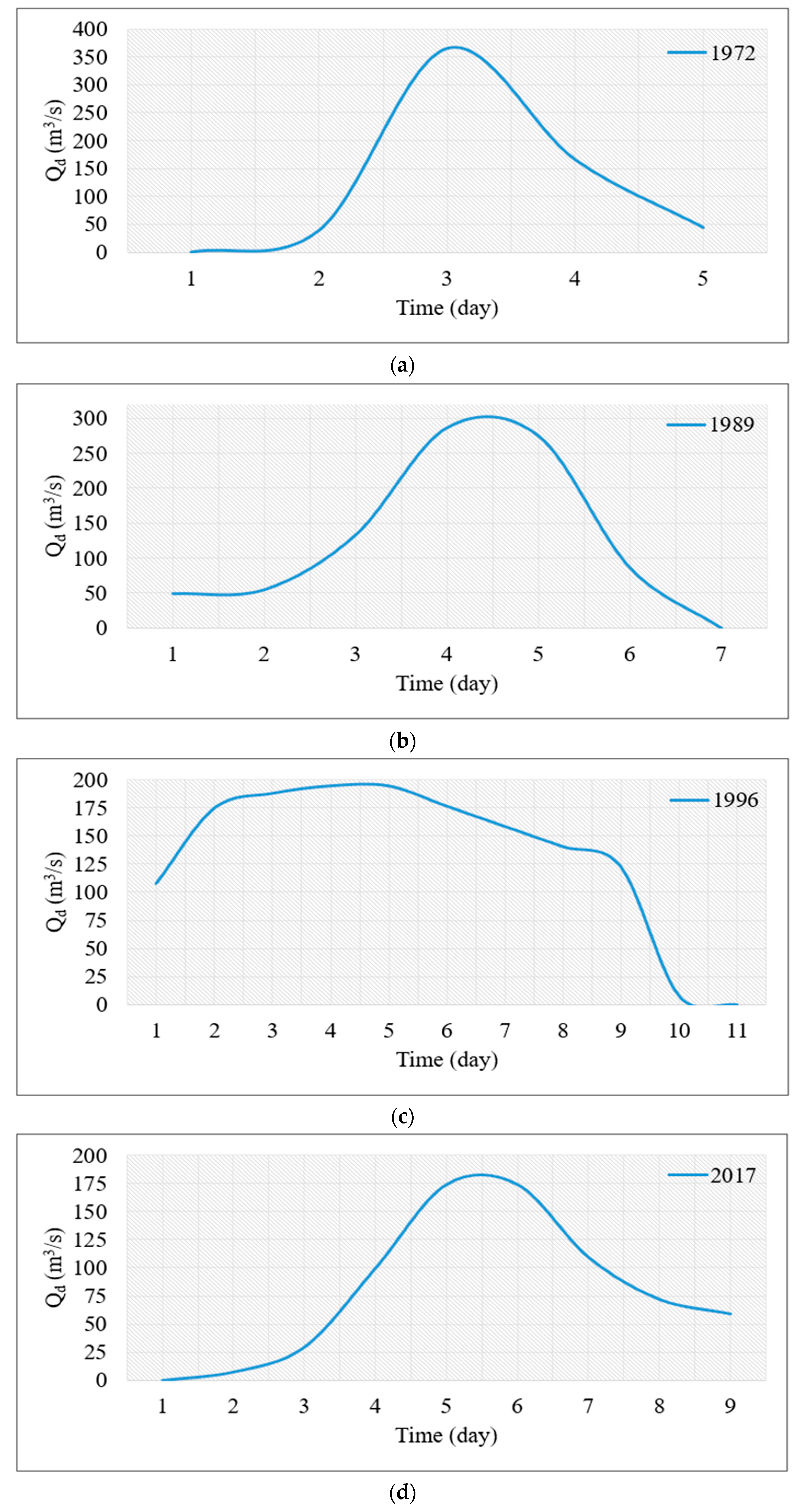 Hydrology 10 00137 g006