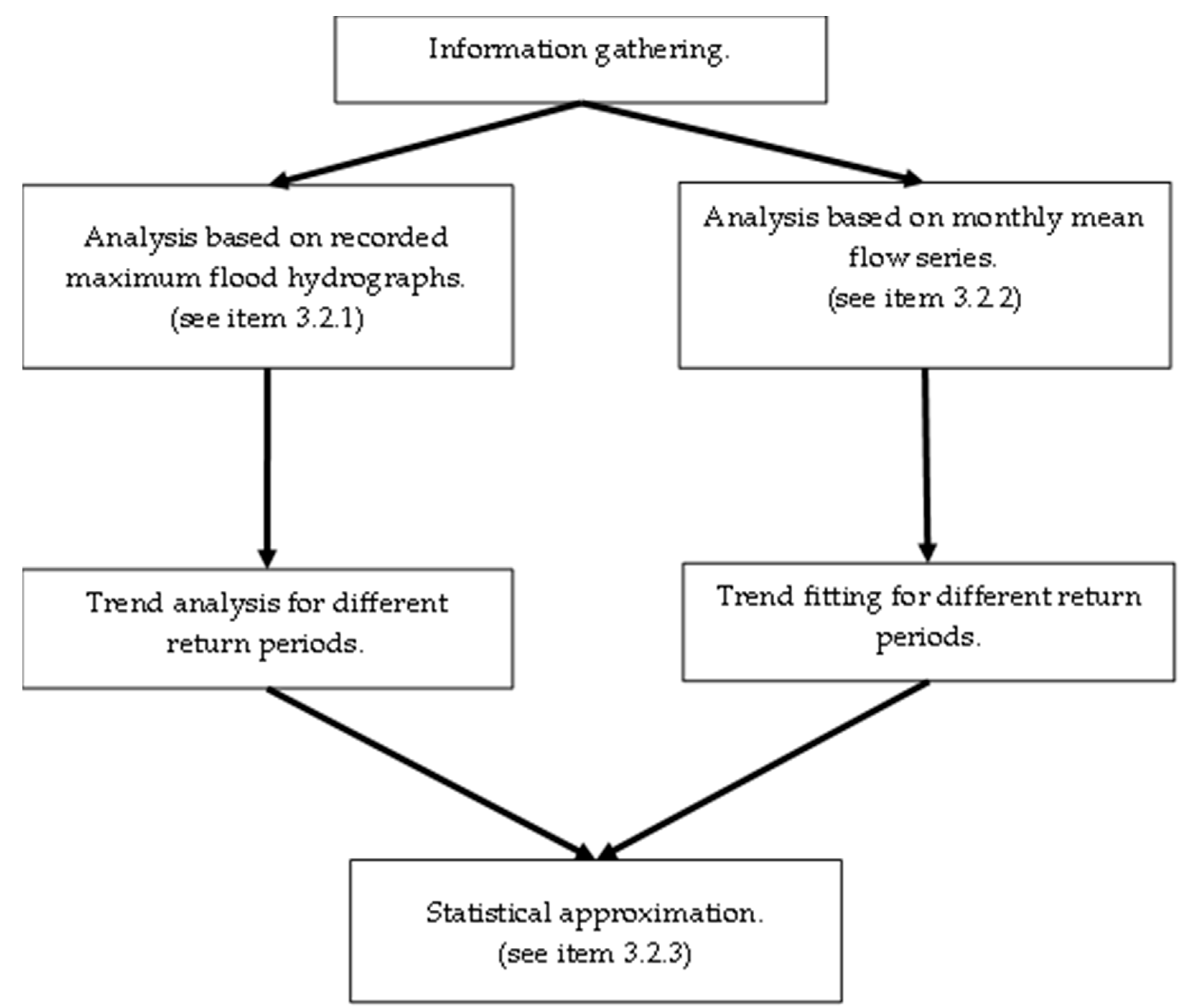 Hydrology 10 00137 g008