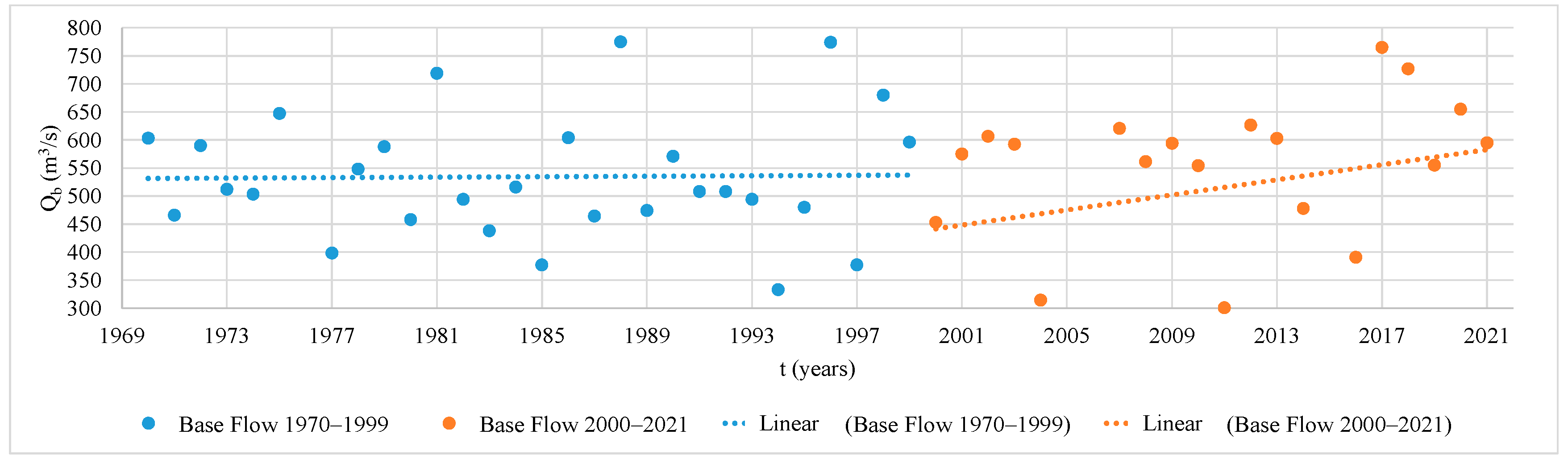 Hydrology 10 00137 g009