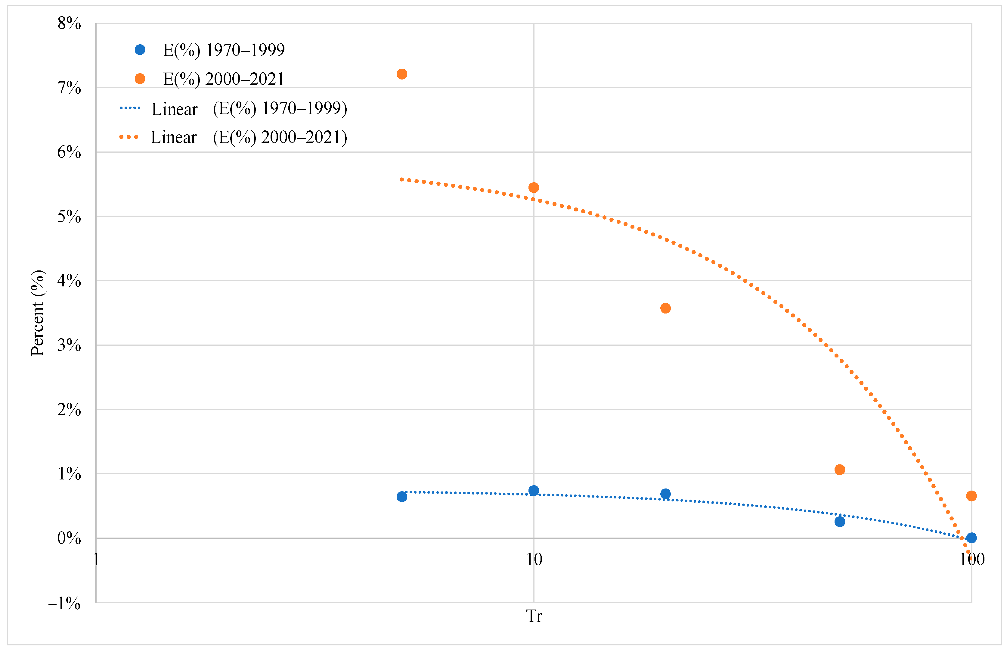 Hydrology 10 00137 g012