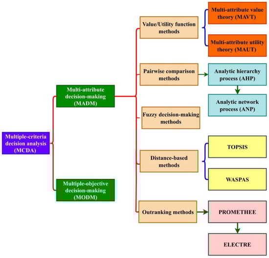 Hydrology 10 00141 g007