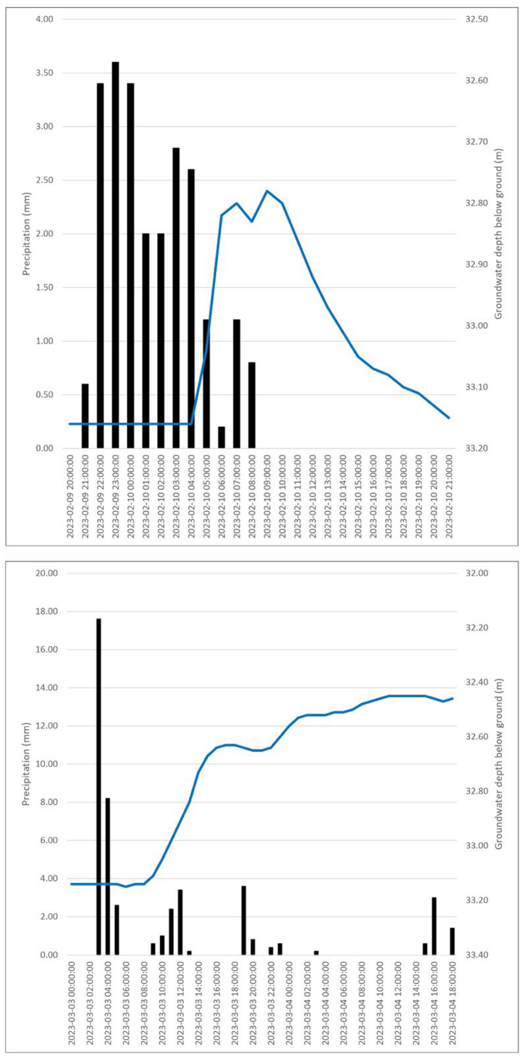 Hydrology 10 00143 g011 Hydrology 10 00143 g011