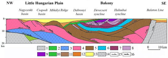 Hydrology 10 00145 g004