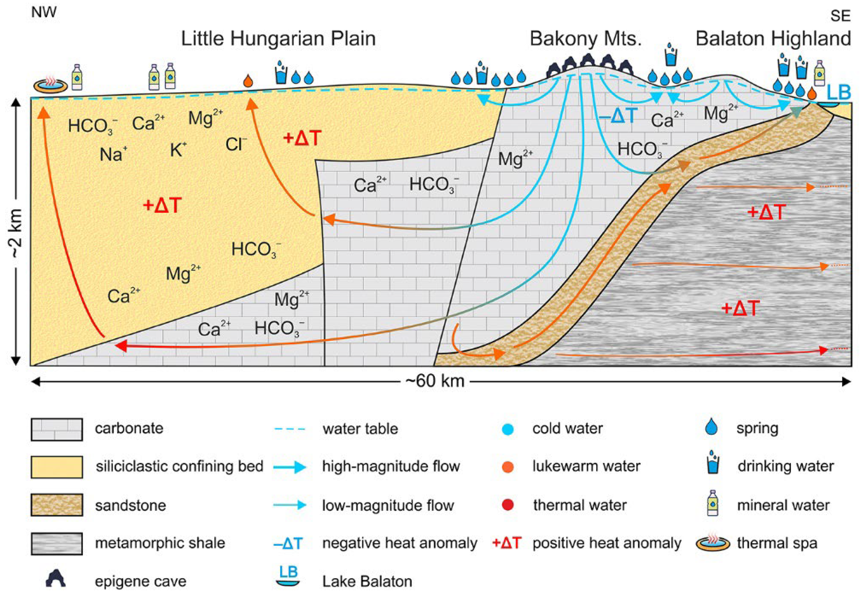 Hydrology 10 00145 g006 Hydrology 10 00145 g006