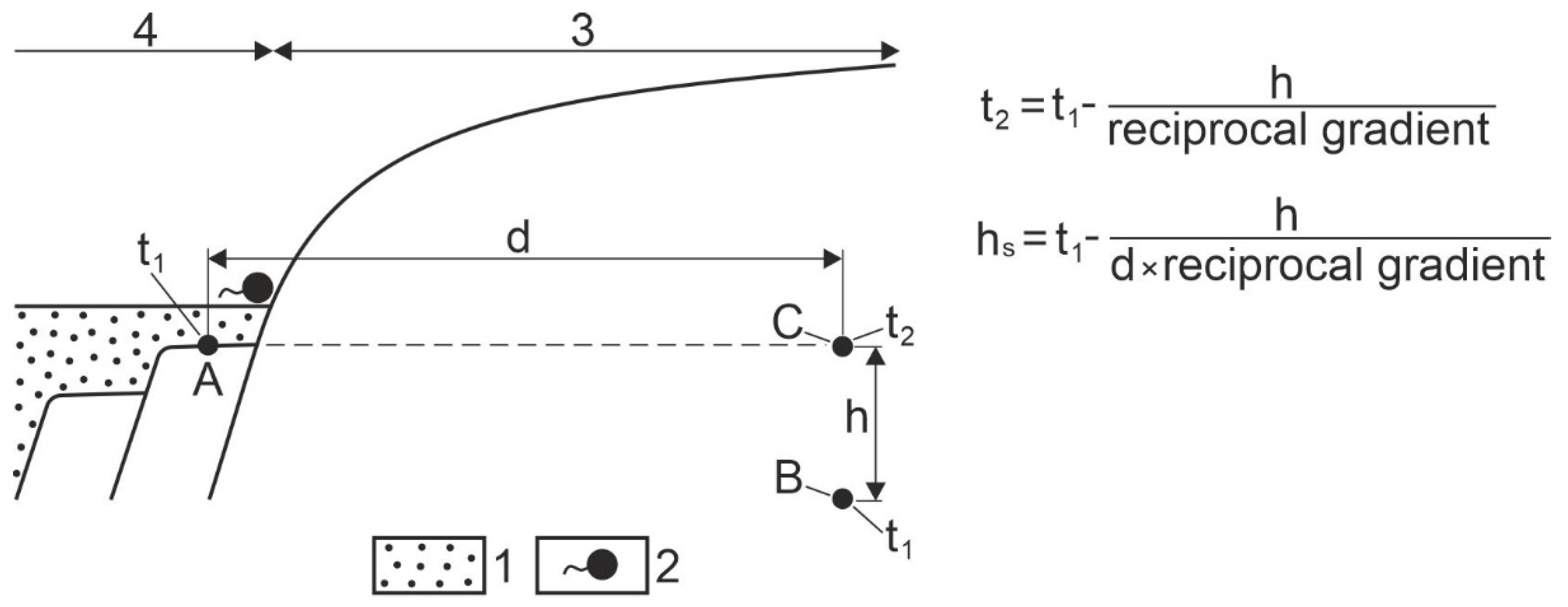Hydrology 10 00145 g012 Hydrology 10 00145 g012