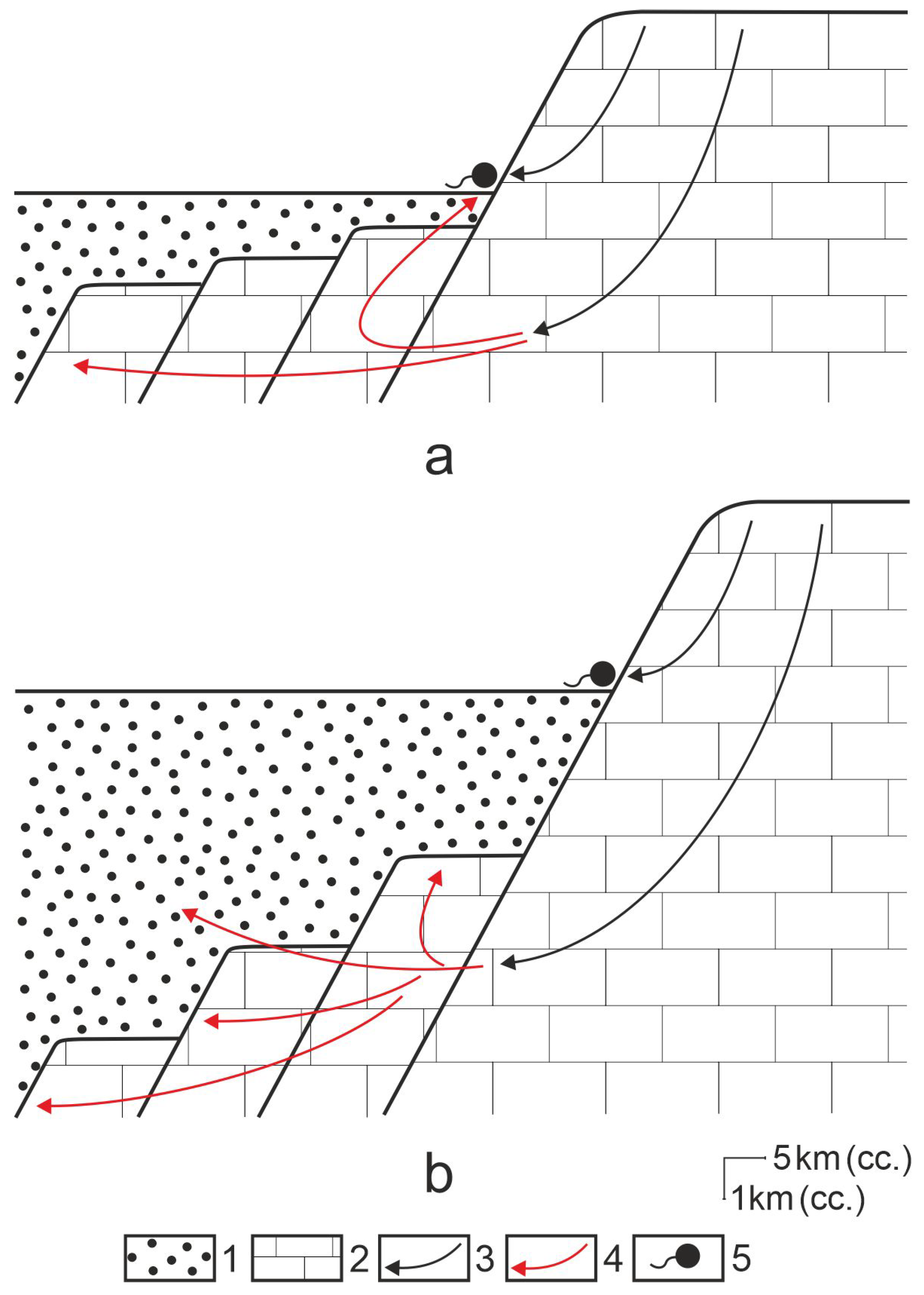 Hydrology 10 00145 g013 Hydrology 10 00145 g013