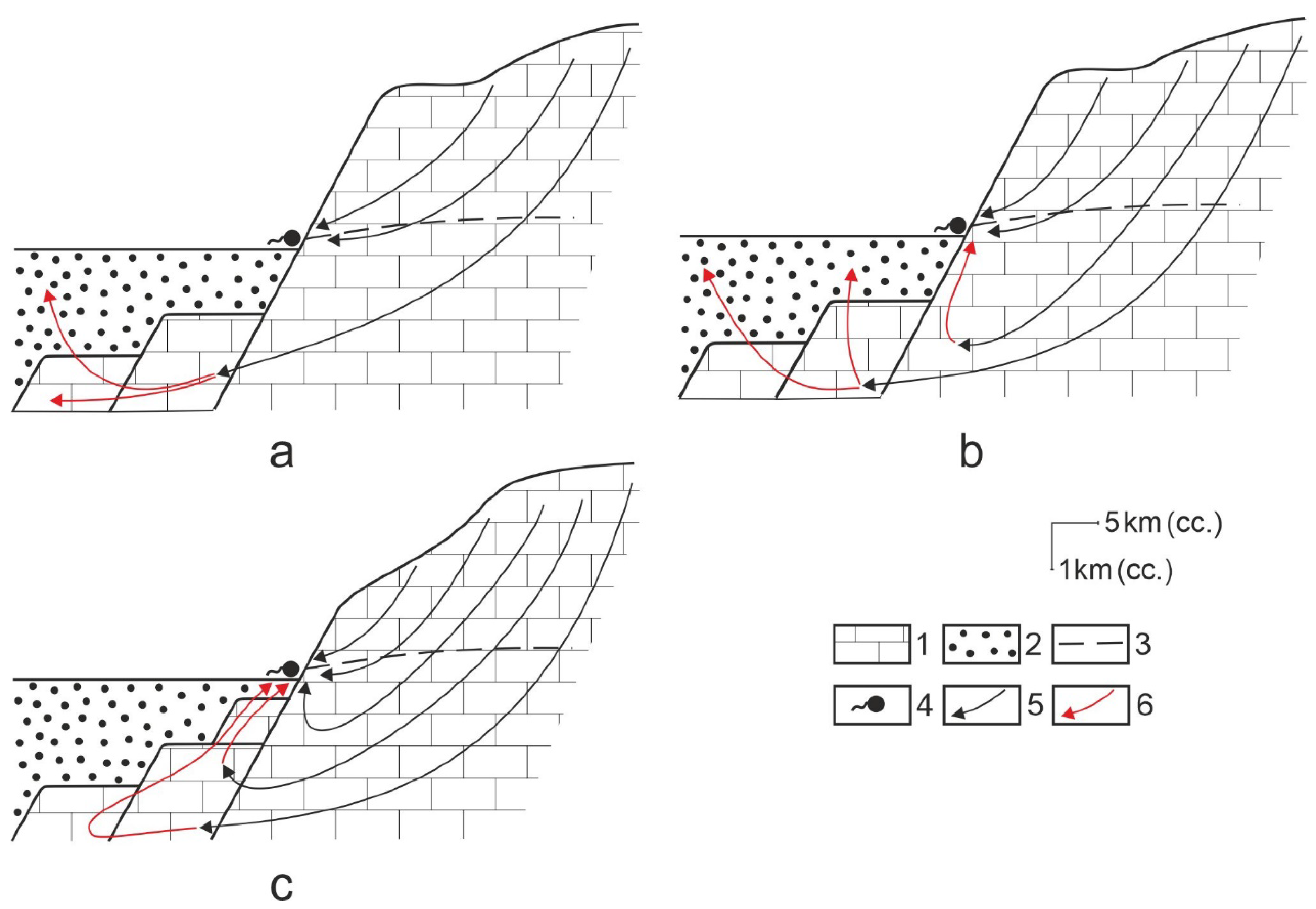 Hydrology 10 00145 g014 Hydrology 10 00145 g014