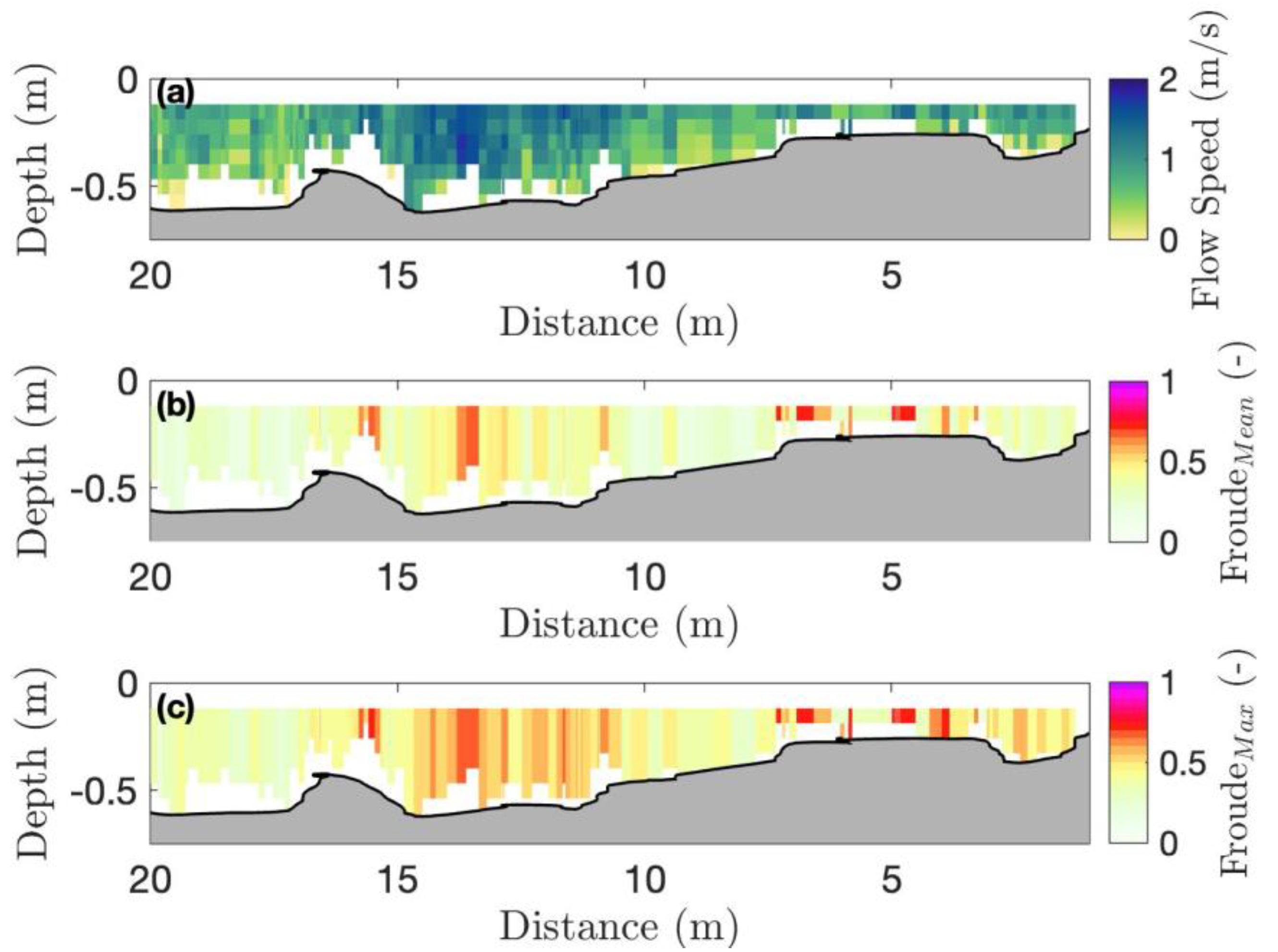 Hydrology 10 00147 g006 Hydrology 10 00147 g006