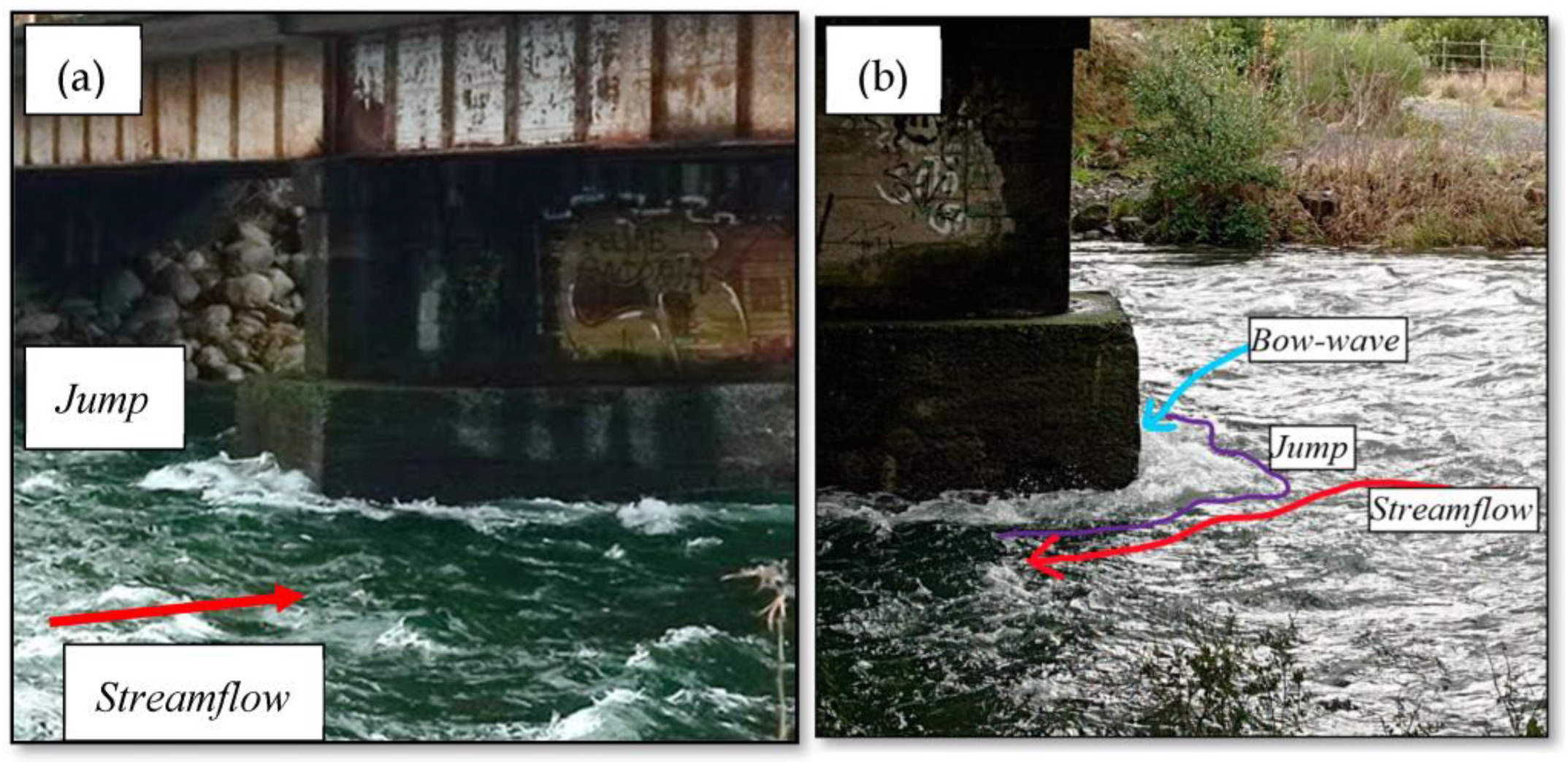 Hydrology 10 00147 g007 Hydrology 10 00147 g007