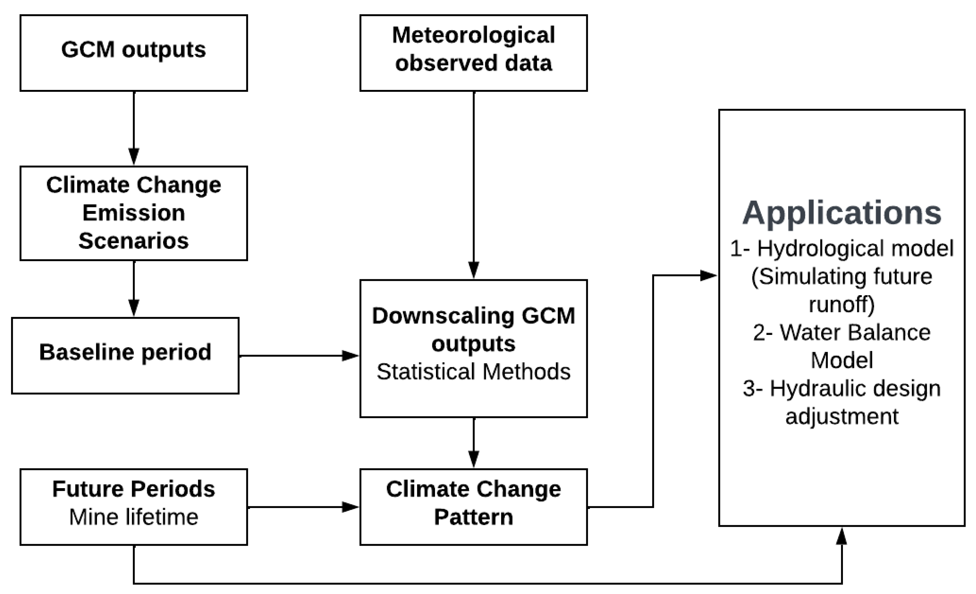 Hydrology 10 00150 g002 Hydrology 10 00150 g002