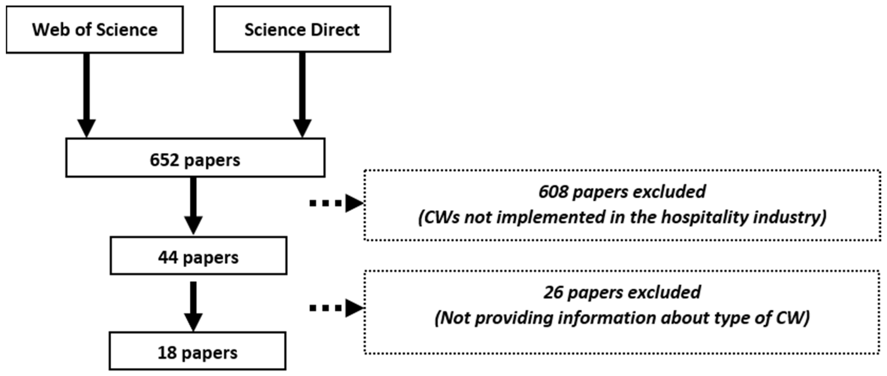 Hydrology 10 00153 g001