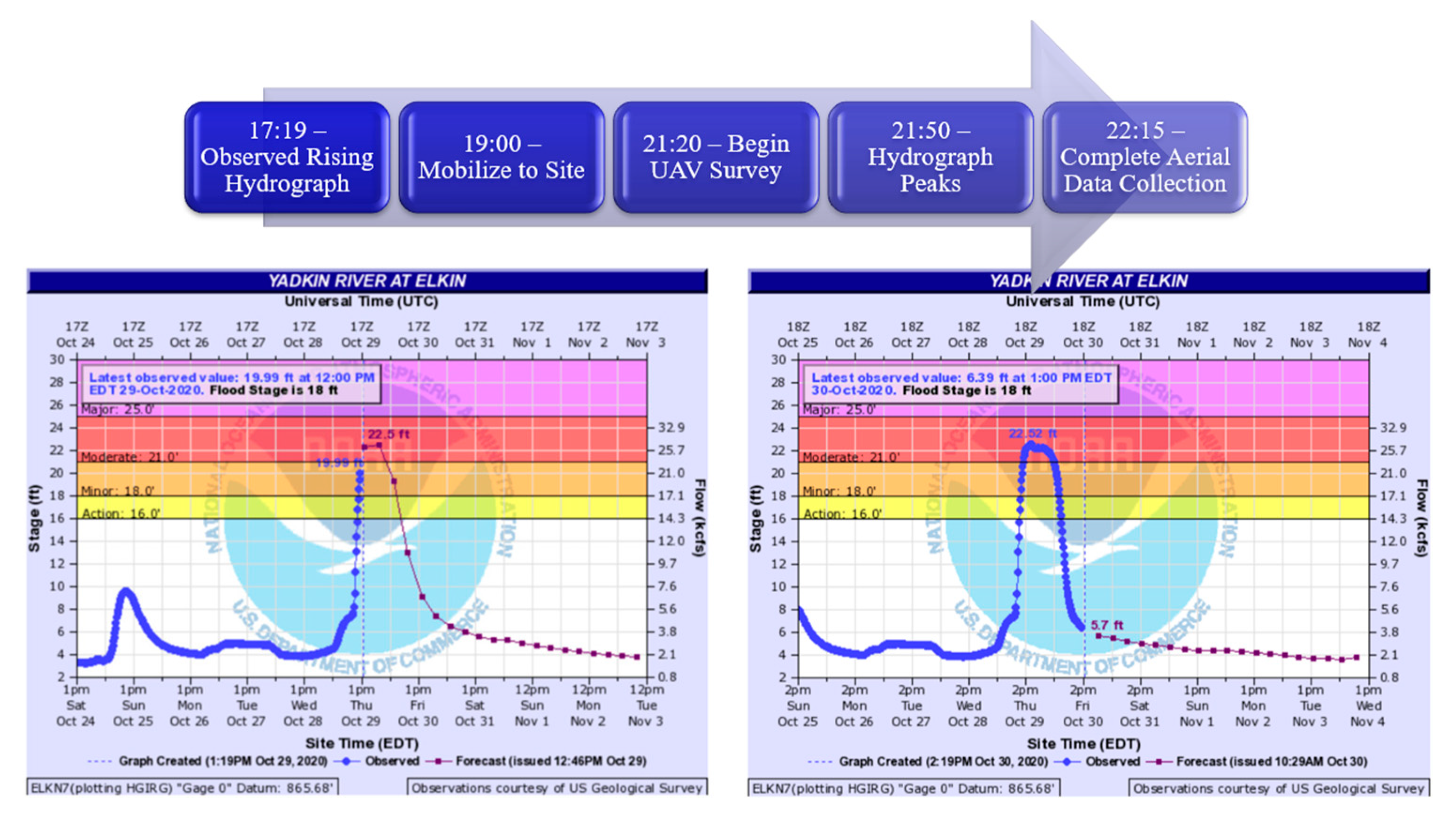 Hydrology 10 00158 g003 Hydrology 10 00158 g003