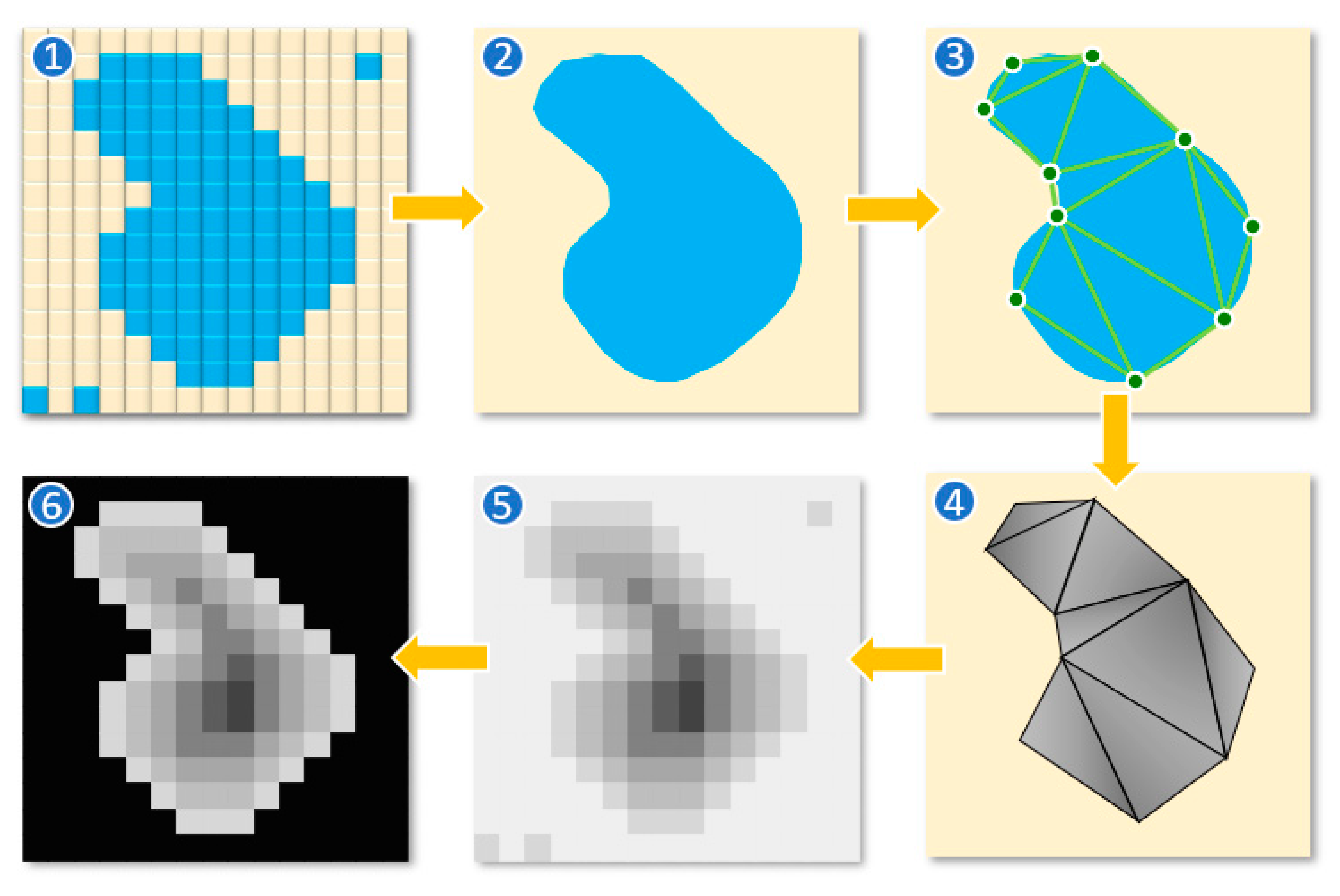 Hydrology 10 00158 g007 Hydrology 10 00158 g007