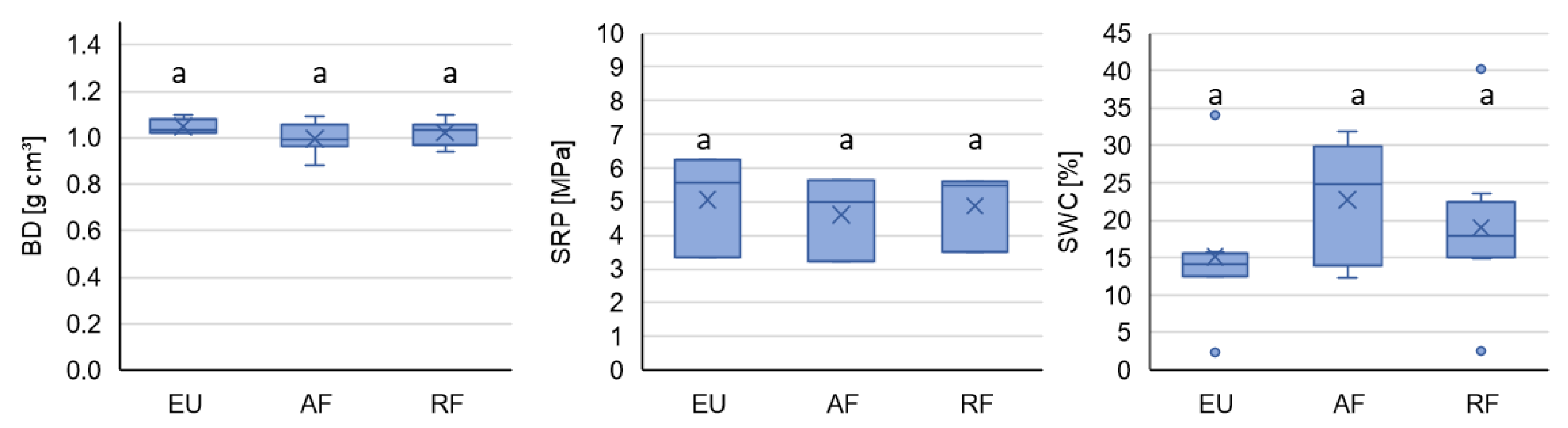 Hydrology 10 00165 g005 Hydrology 10 00165 g005
