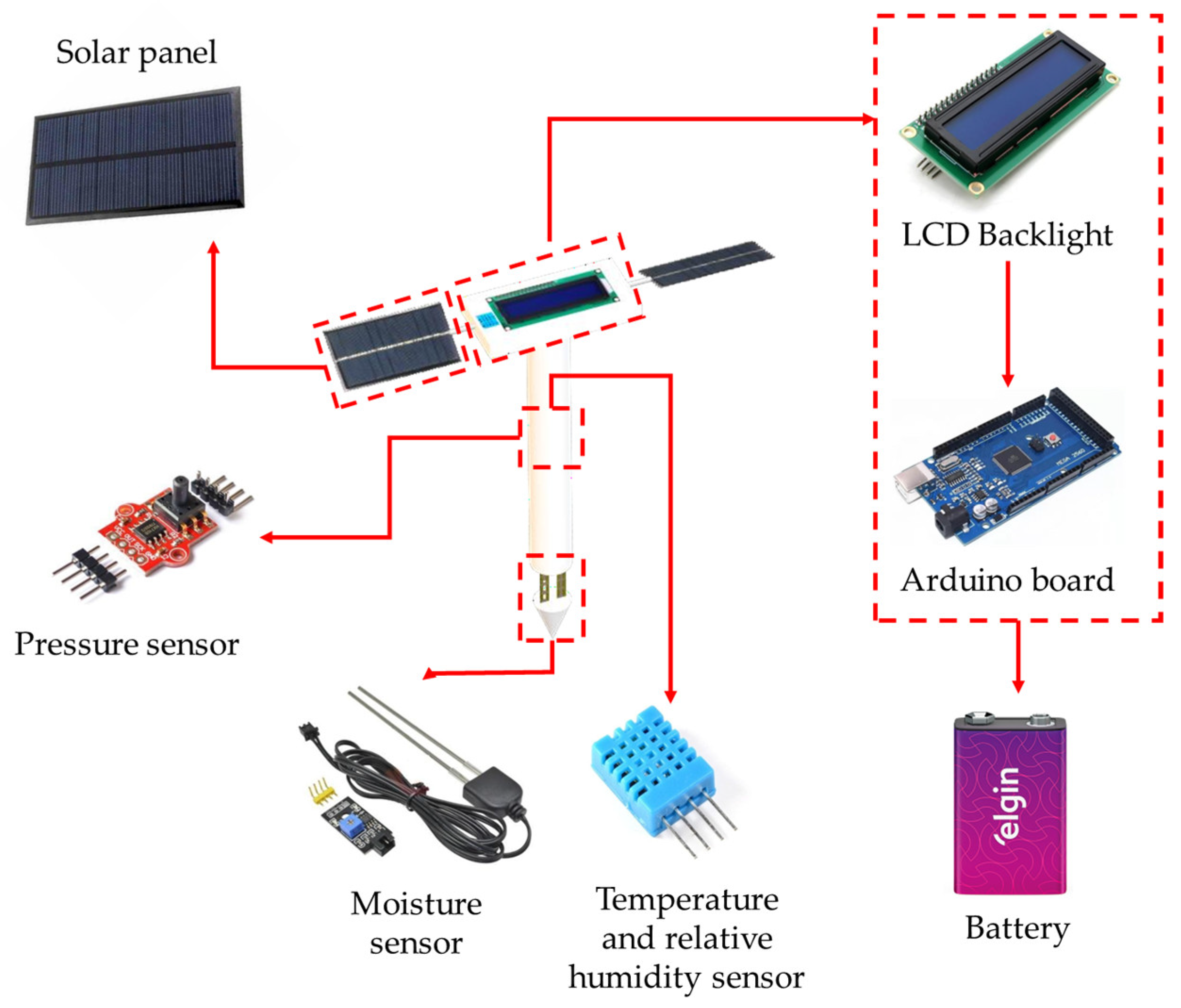 Hydrology 10 00166 g001