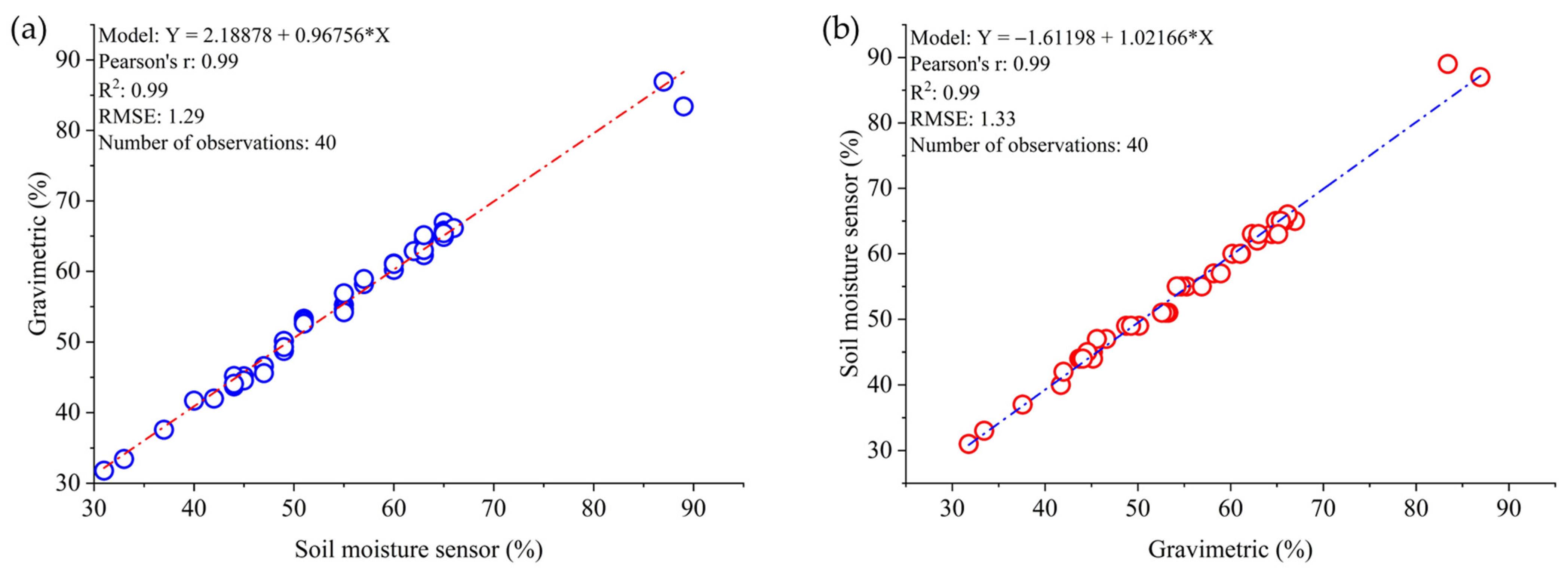 Hydrology 10 00166 g006
