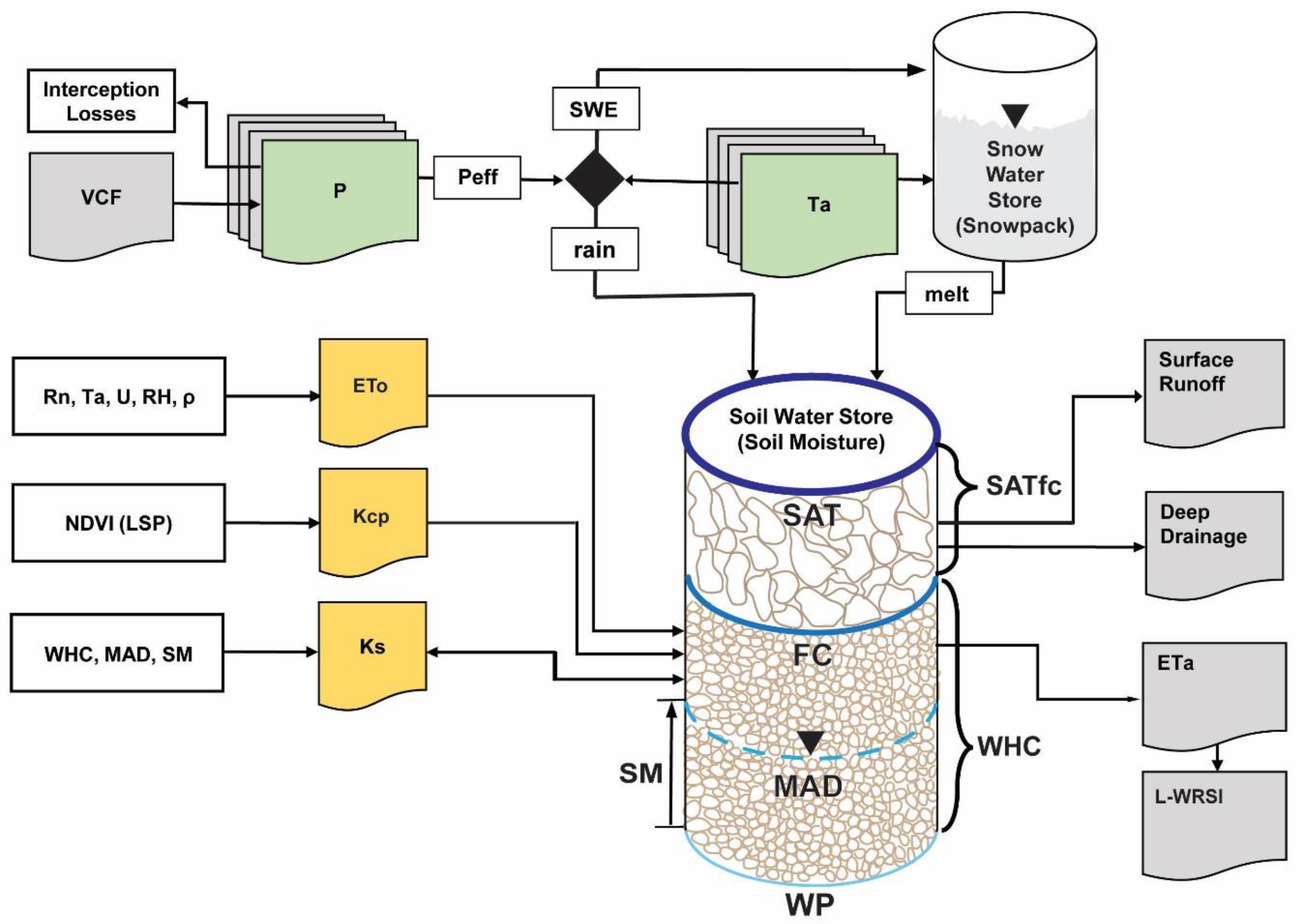 Hydrology 10 00168 g002 Hydrology 10 00168 g002