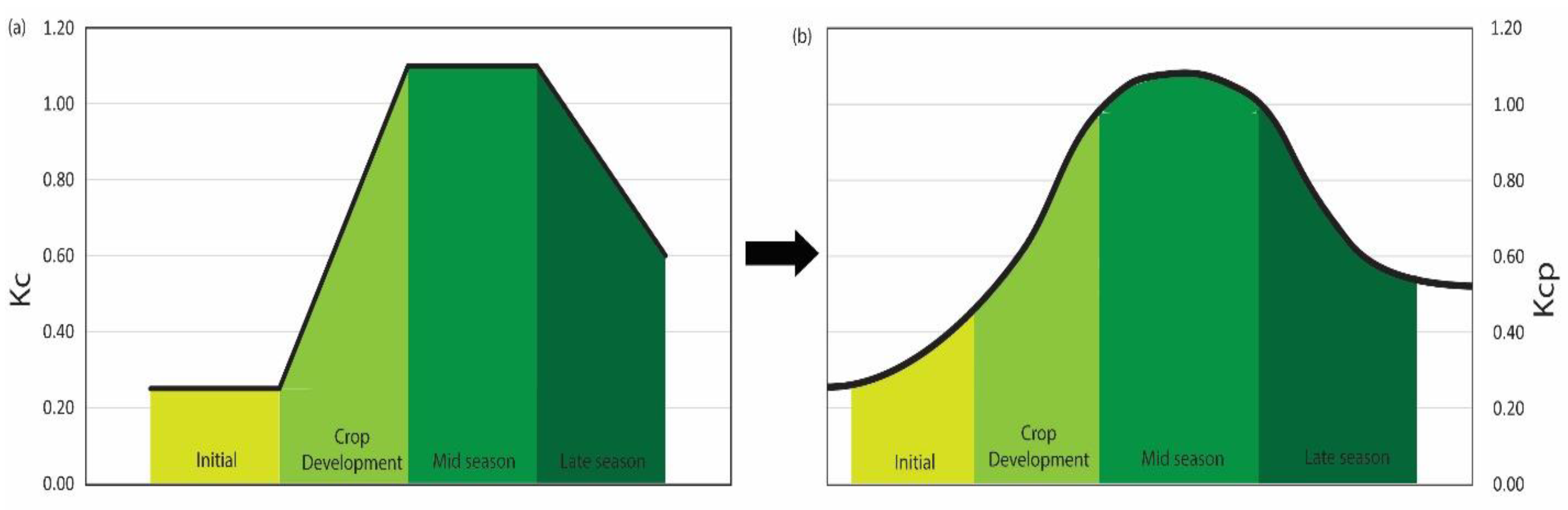 Hydrology 10 00168 g003 Hydrology 10 00168 g003