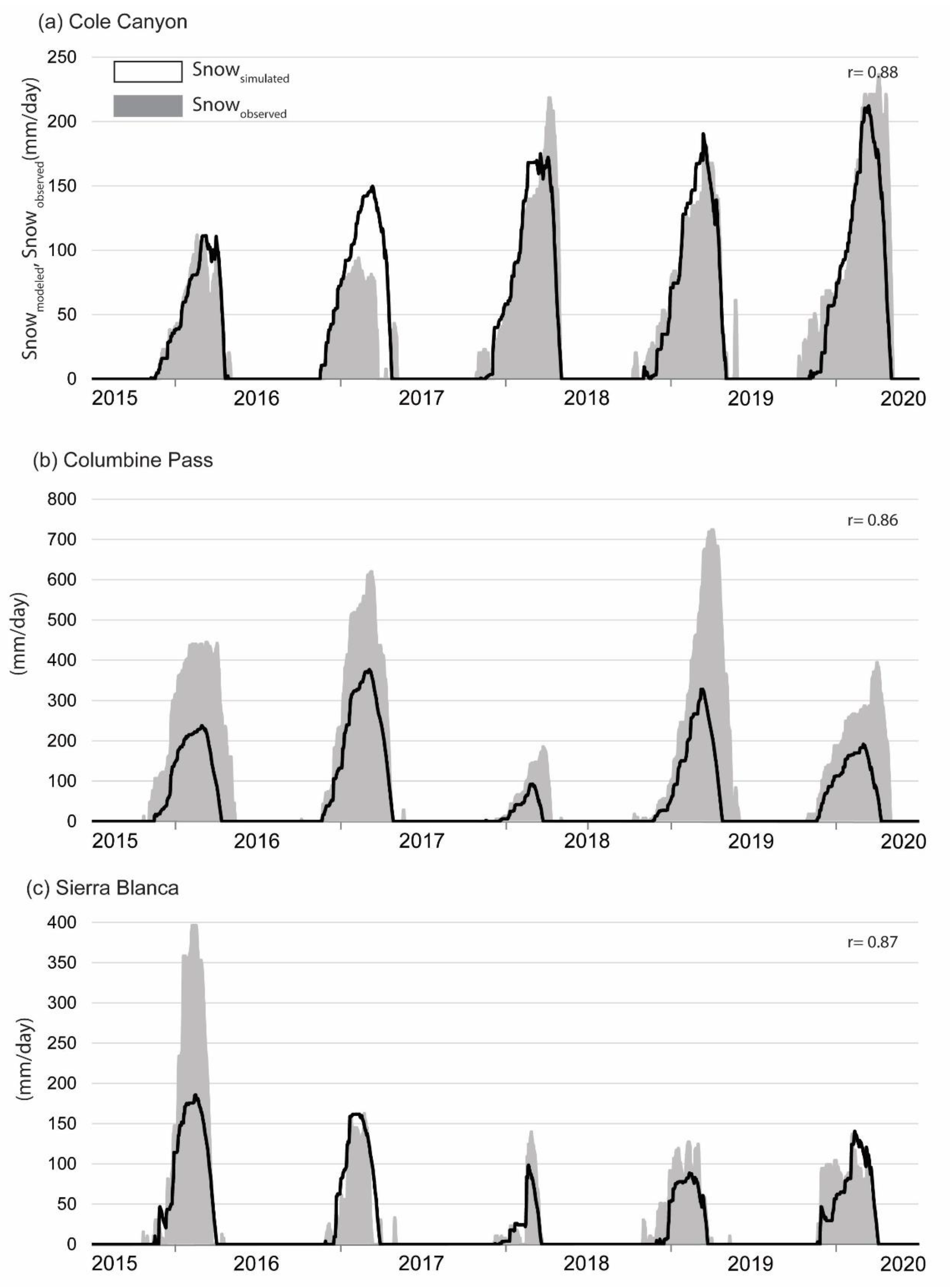 Hydrology 10 00168 g010 Hydrology 10 00168 g010