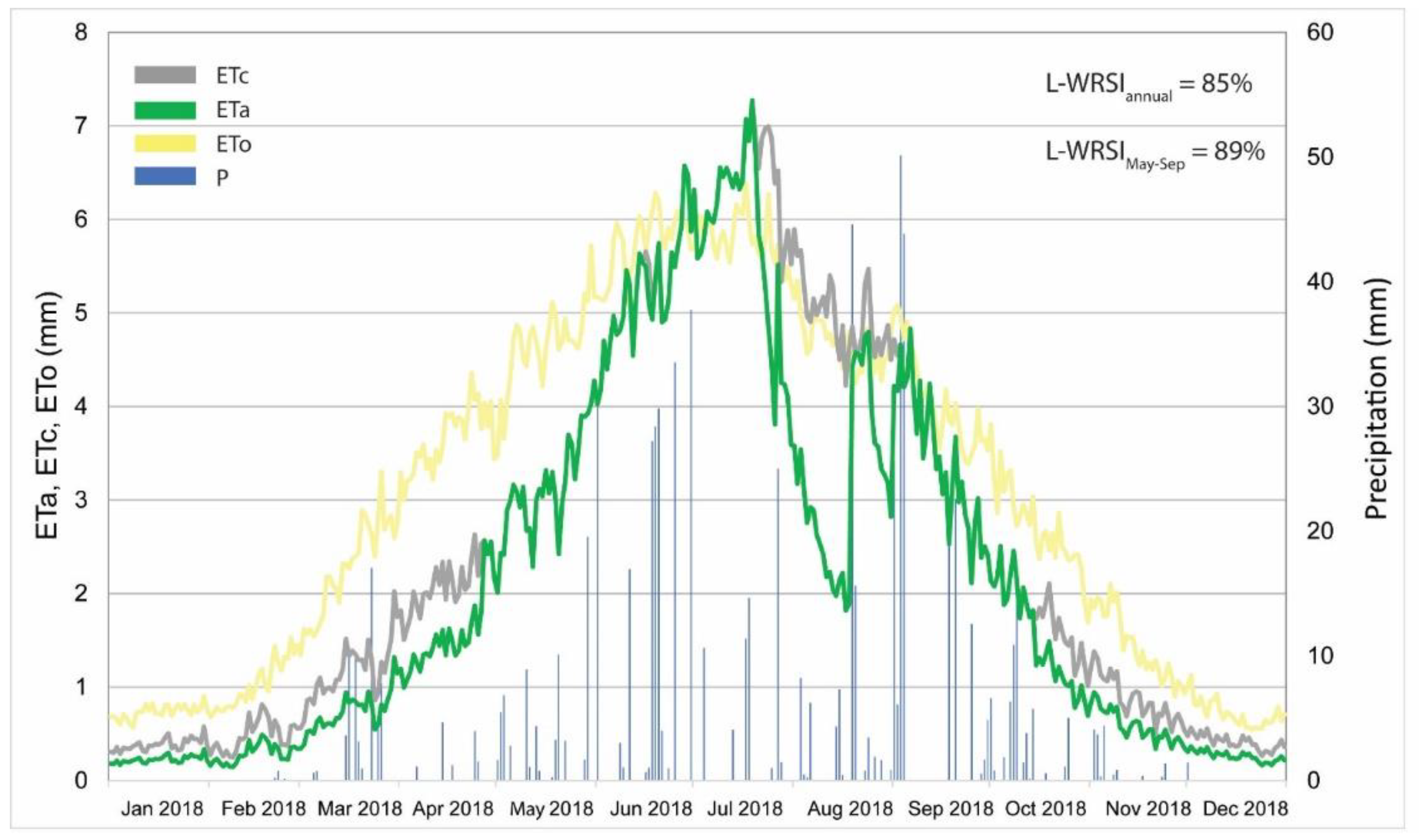 Hydrology 10 00168 g014 Hydrology 10 00168 g014