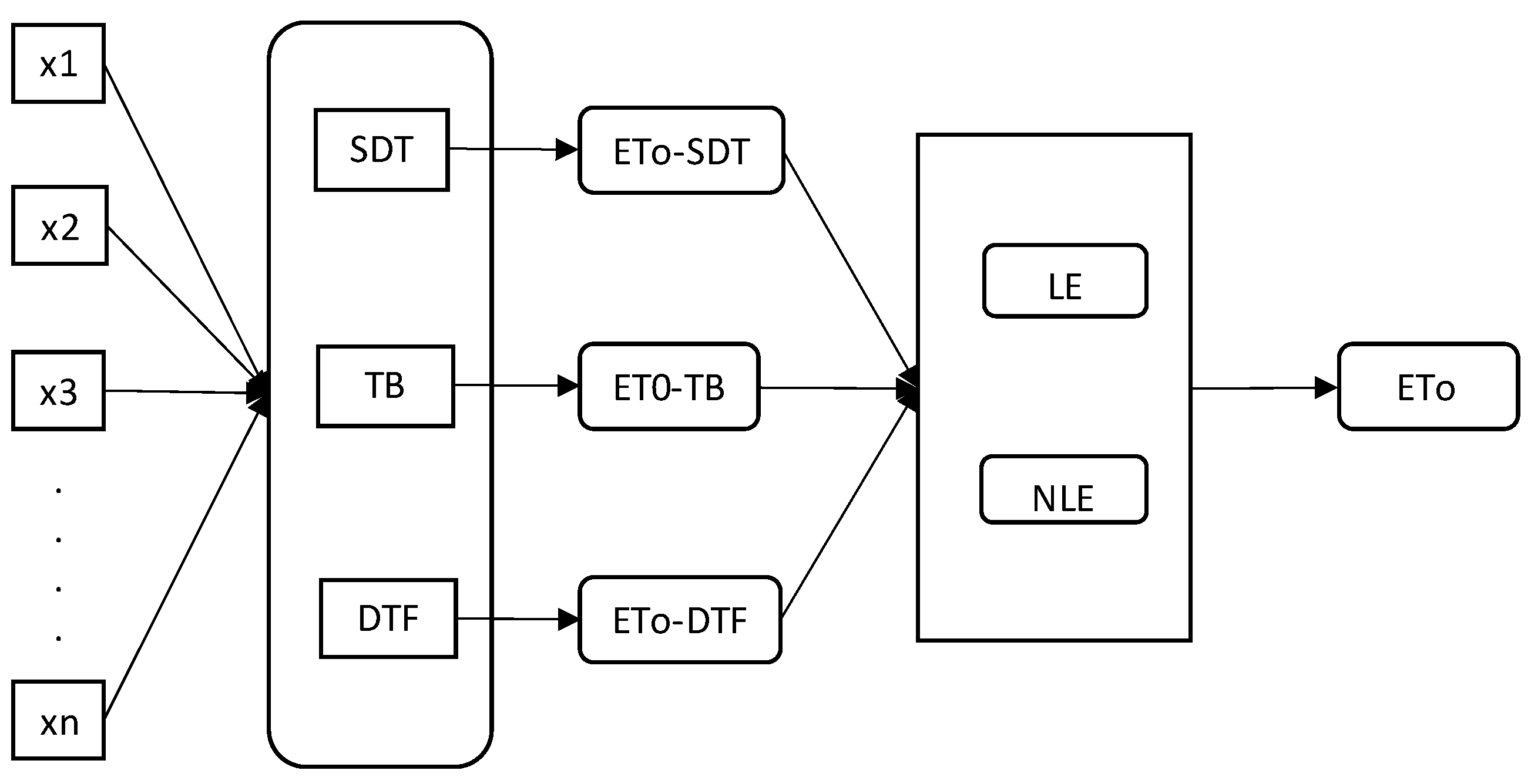 Hydrology 10 00169 g002 Hydrology 10 00169 g002