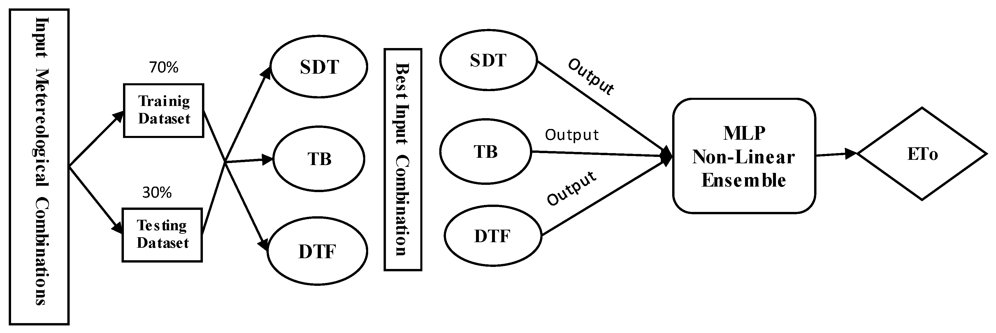 Hydrology 10 00169 g003 Hydrology 10 00169 g003